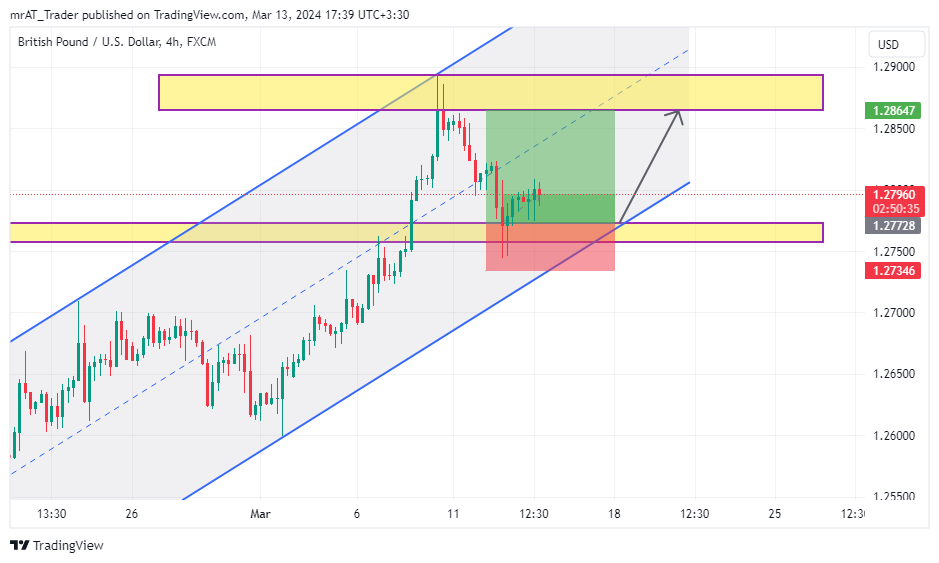 FX:GBPUSD圖表圖片，作者：mrAT_Trader