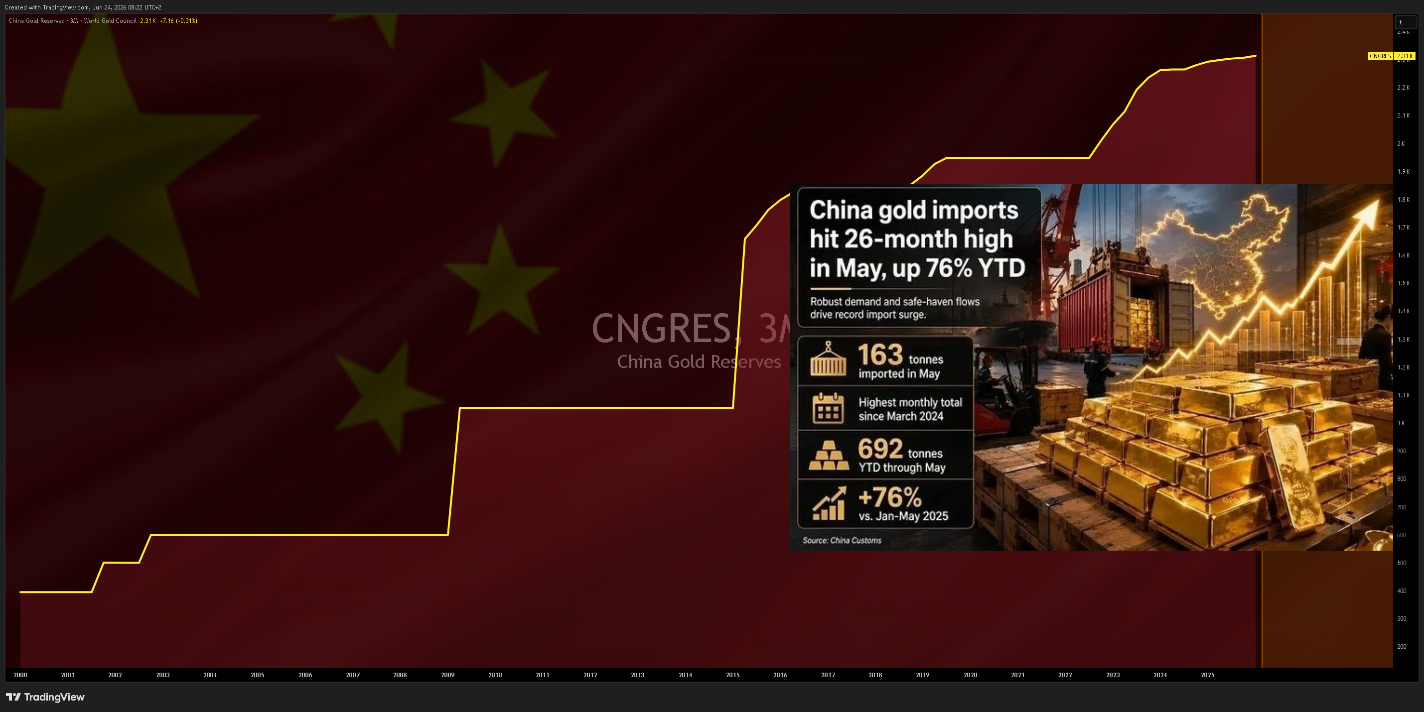 ECONOMICS:CNGRES Chart Image by Mr_J__fx