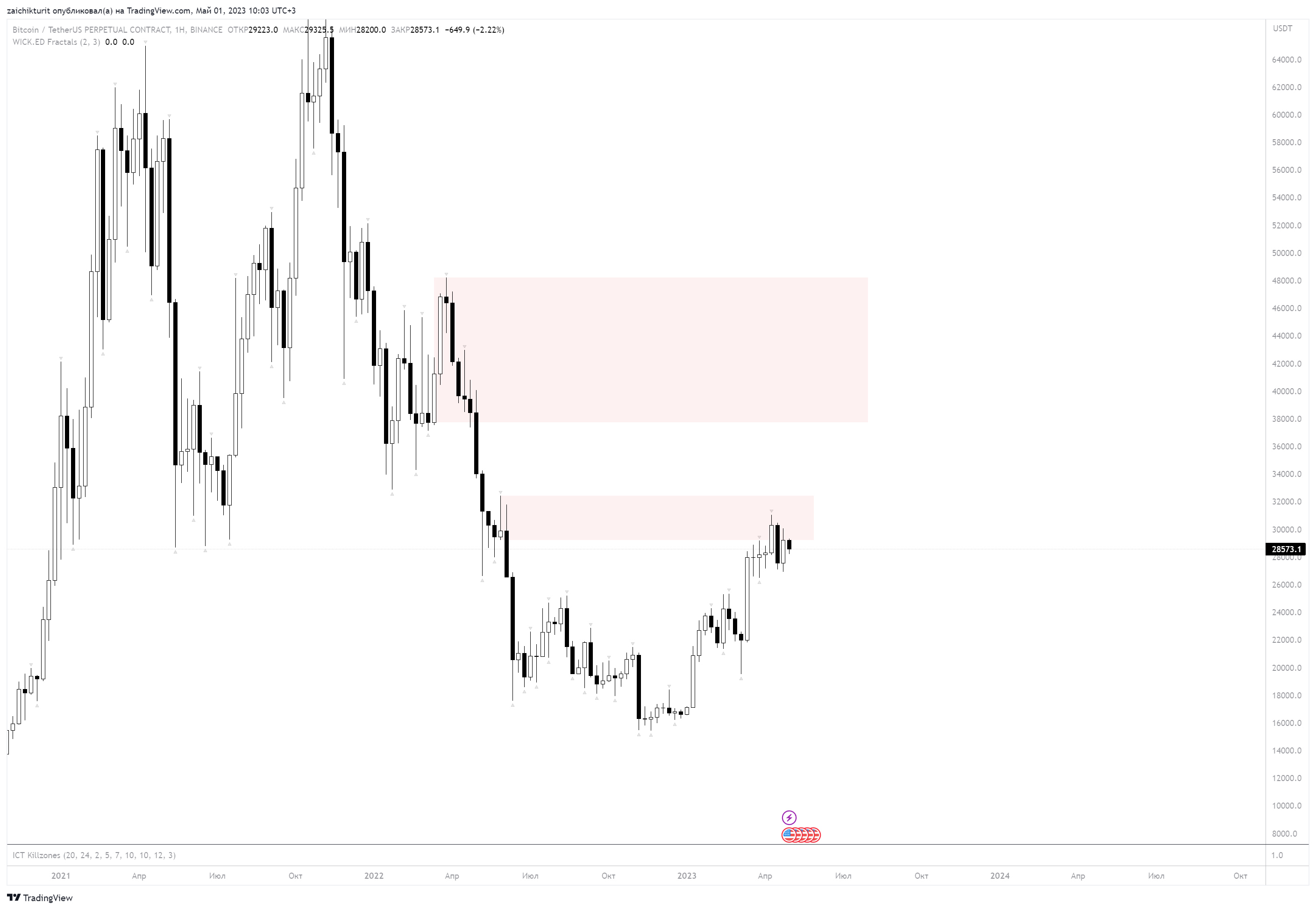 Tradingview chart tradingview