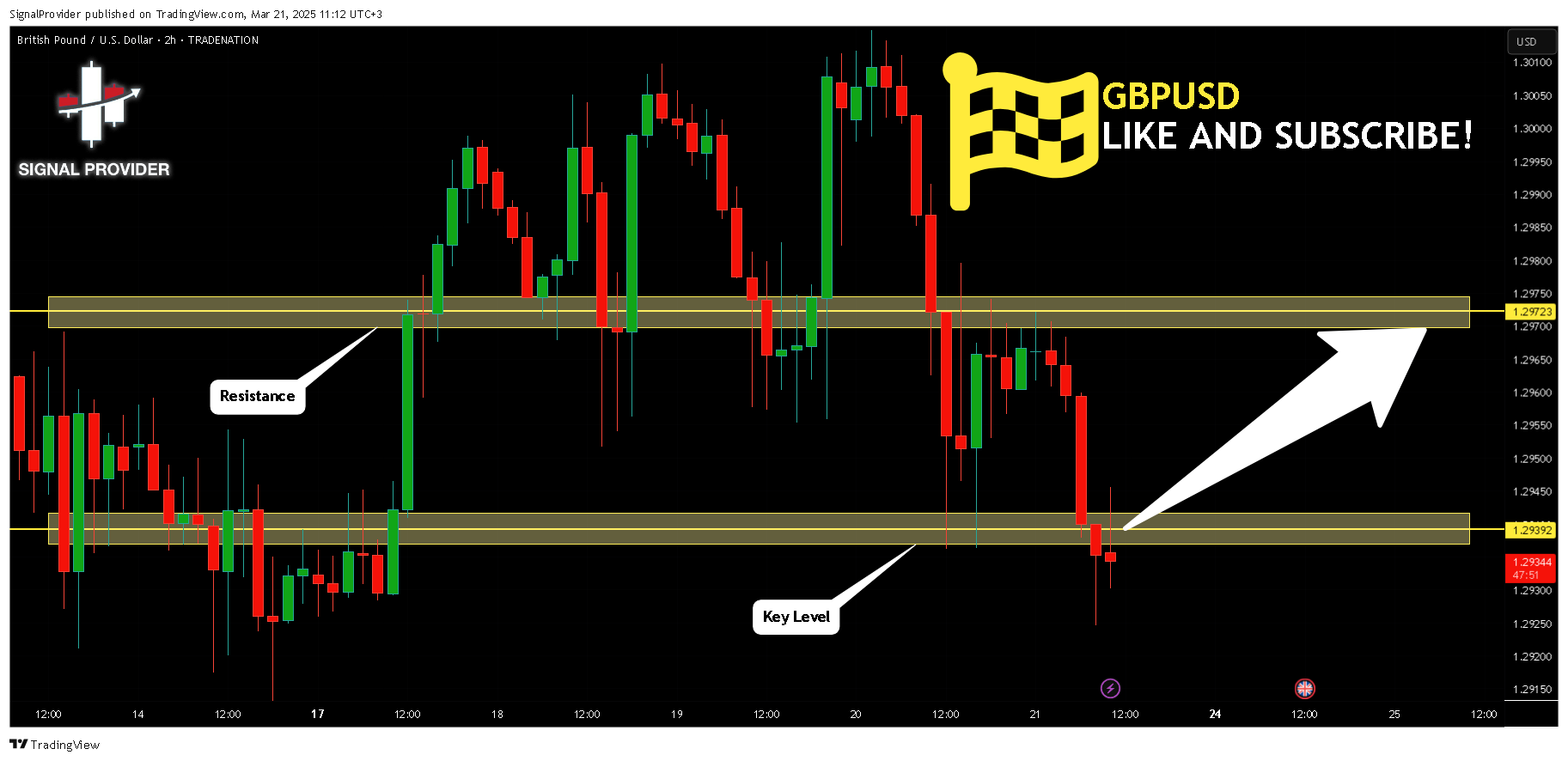 SignalProvider tarafından TRADENATION:GBPUSD Grafik Görseli