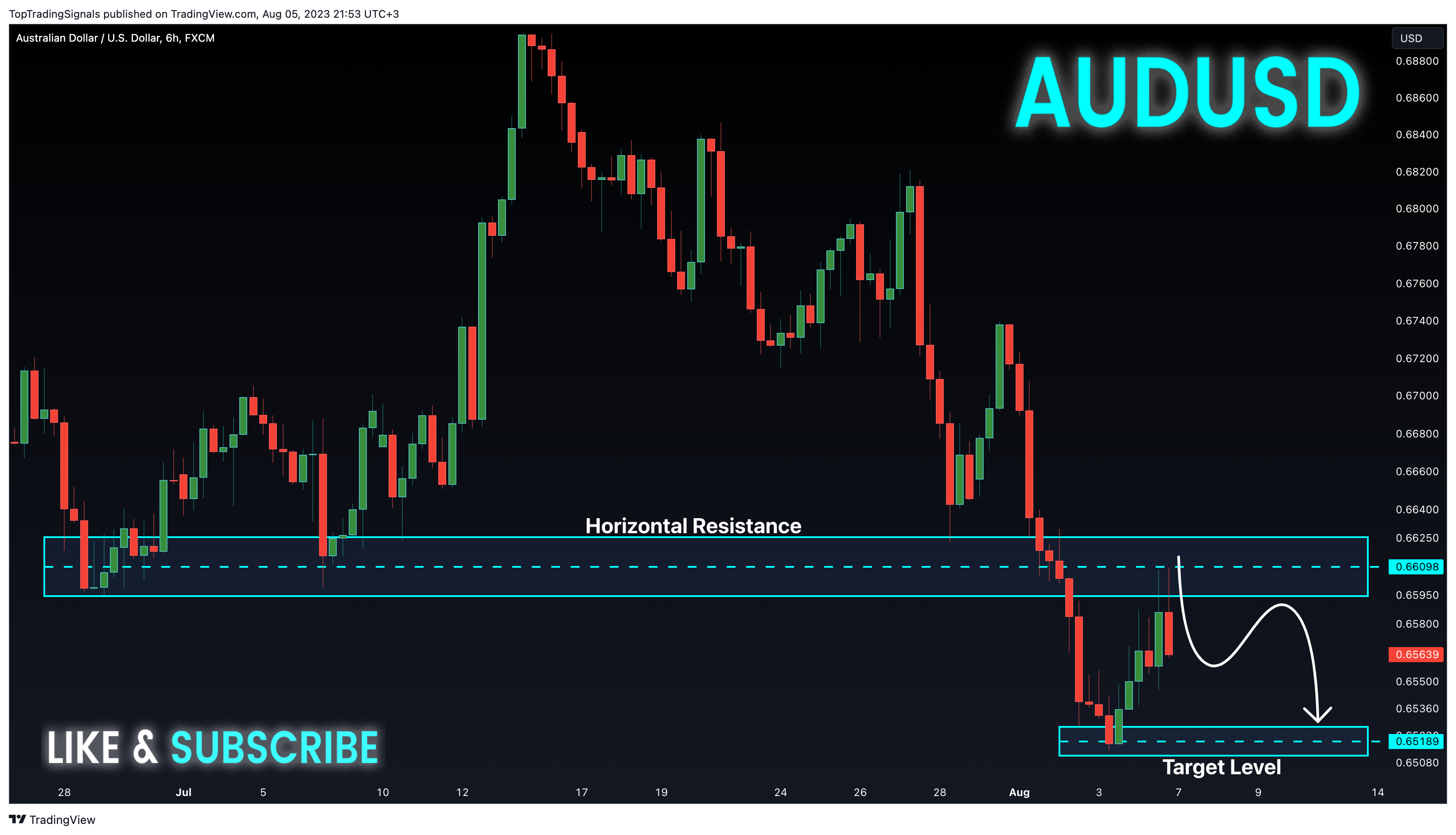 Immagine del grafico FX:AUDUSD di TopTradingSignals