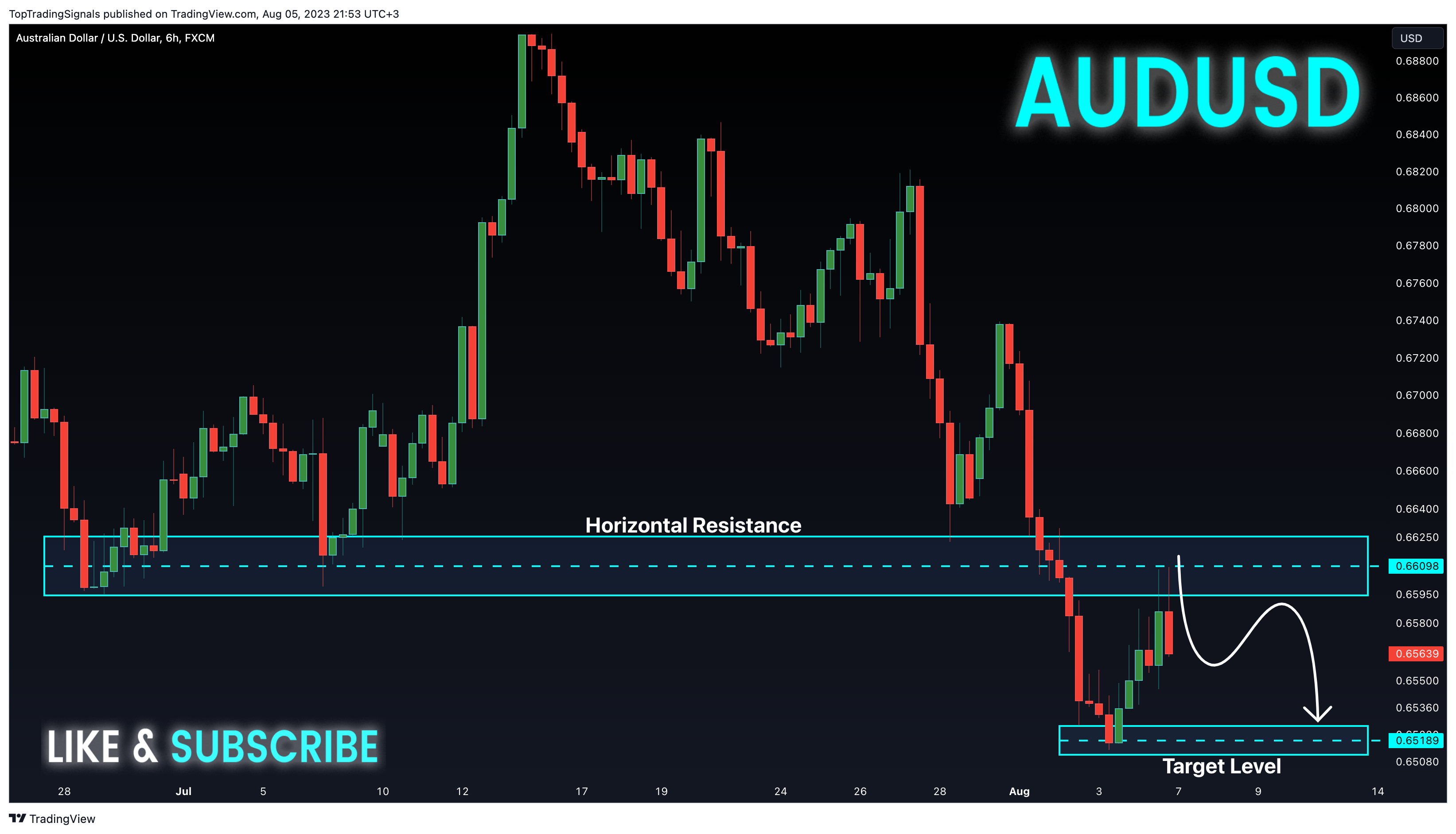 FX:AUDUSD Chart Image by TopTradingSignals