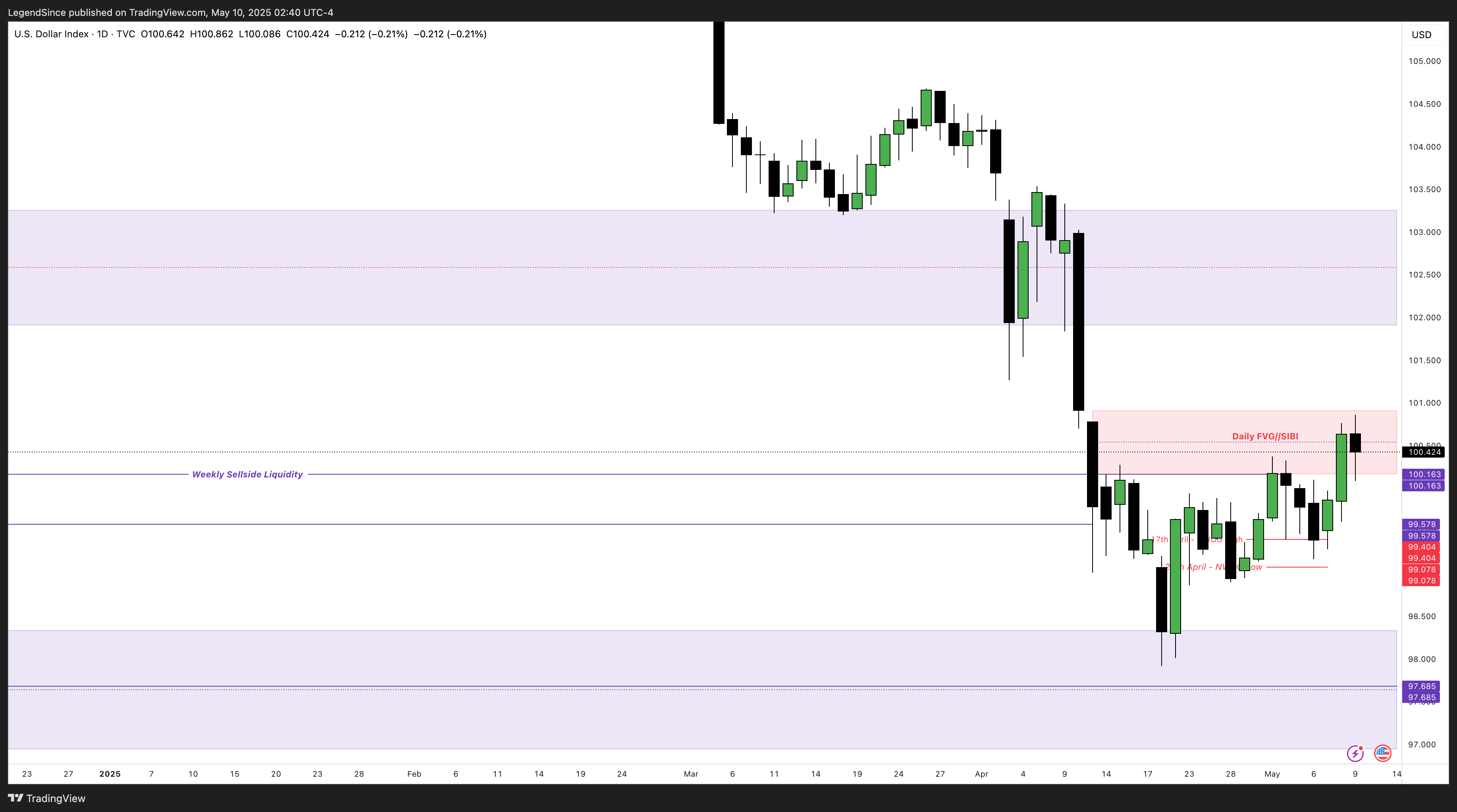 Imej Carta TVC:DXY oleh LegendSince