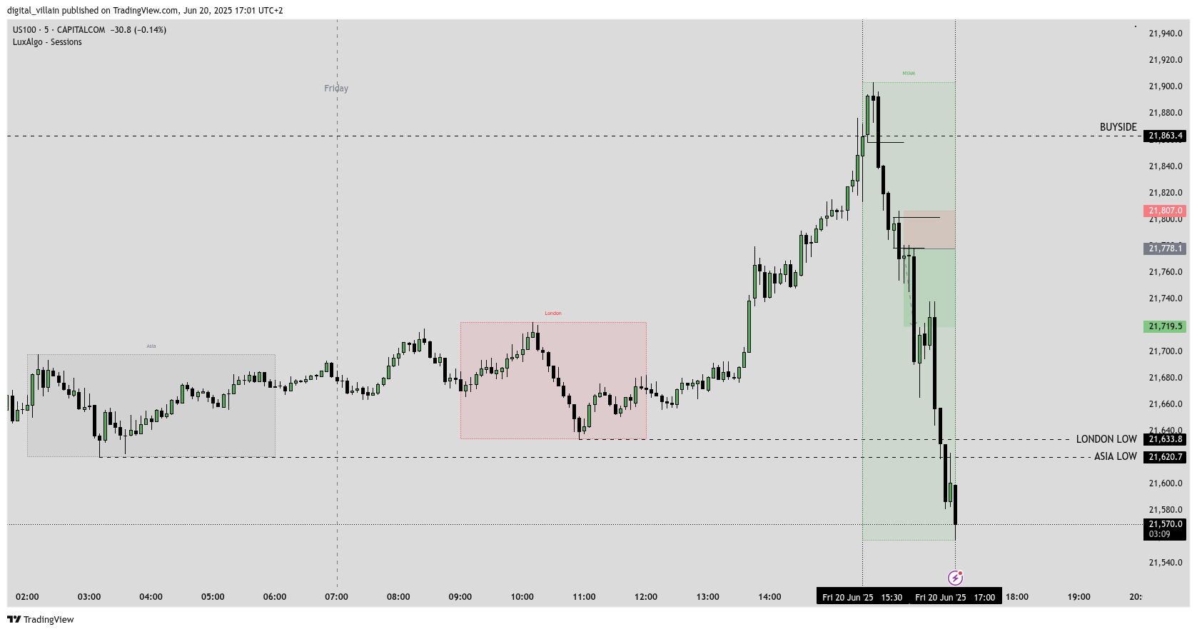 20 Jun short W