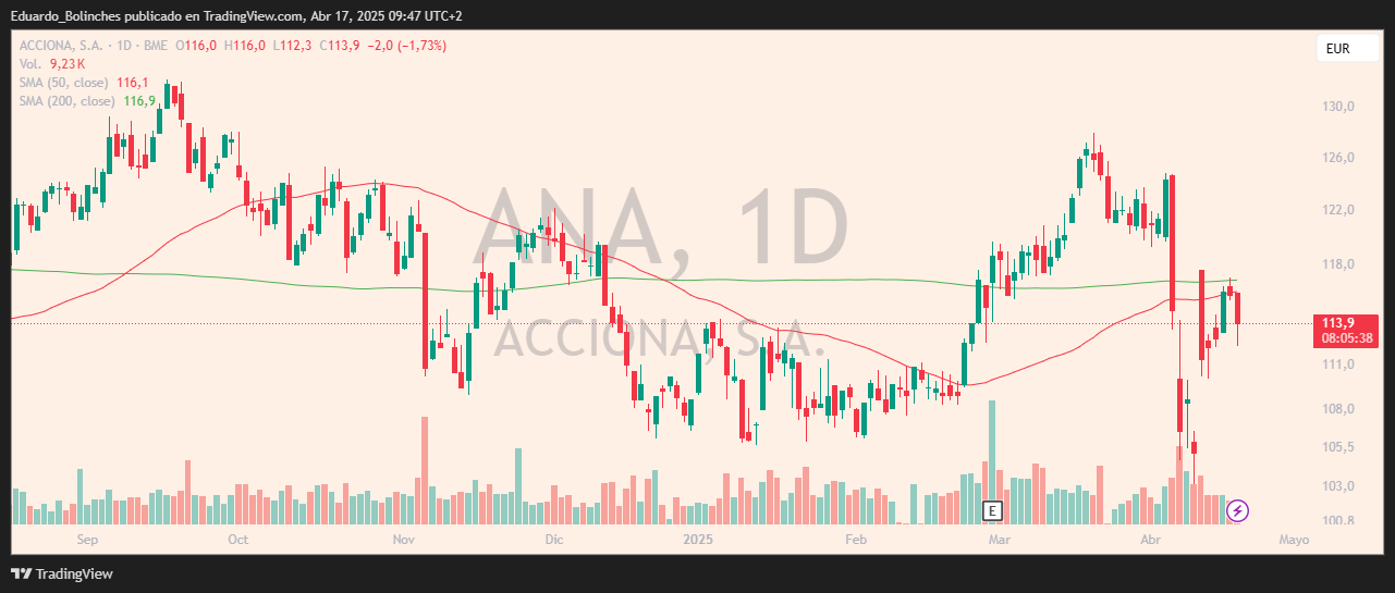 BME_DLY:ANA Chart Image by Eduardo_Bolinches
