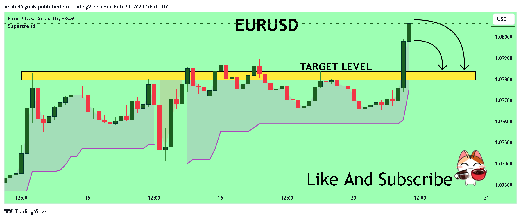 Immagine del grafico FX:EURUSD di AnabelSignals