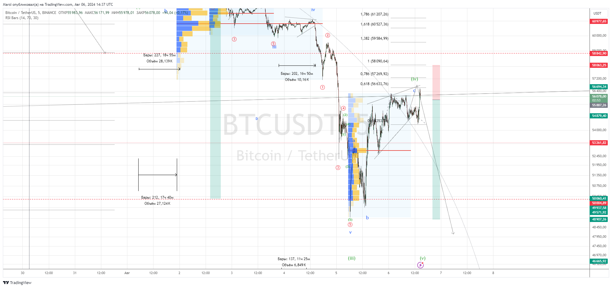 Marsi Chart BINANCE:BTCUSDT Chart Image by Marsi — TradingView