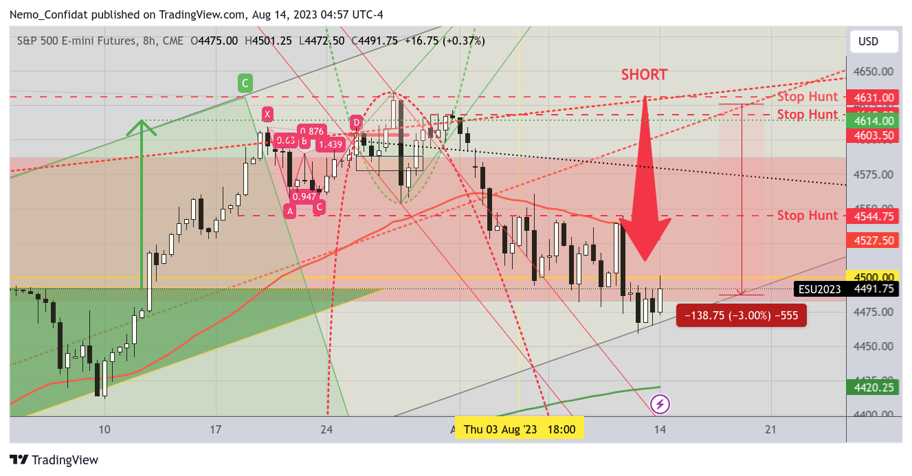 CME_MINI:ES1! Chart Image by Nemo_Confidat