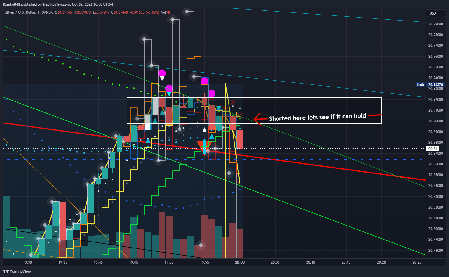 OANDA:XAGUSD Chart Image by iCantw84it