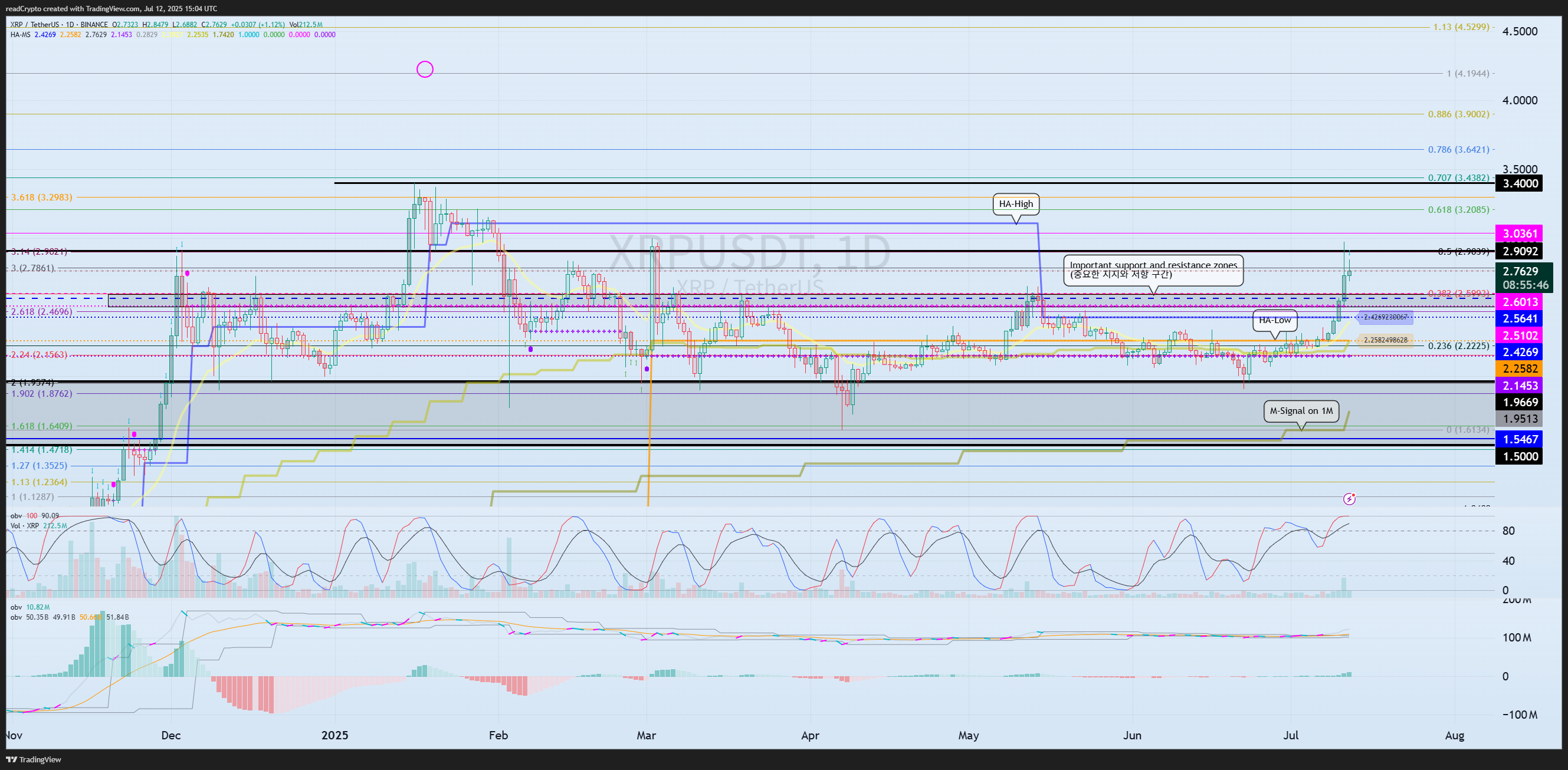 readCrypto tarafından BINANCE:XRPUSDT Grafik Görseli