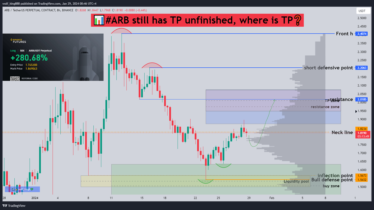 BINANCE:ARBUSDT.P Chart Image by wolf_king888