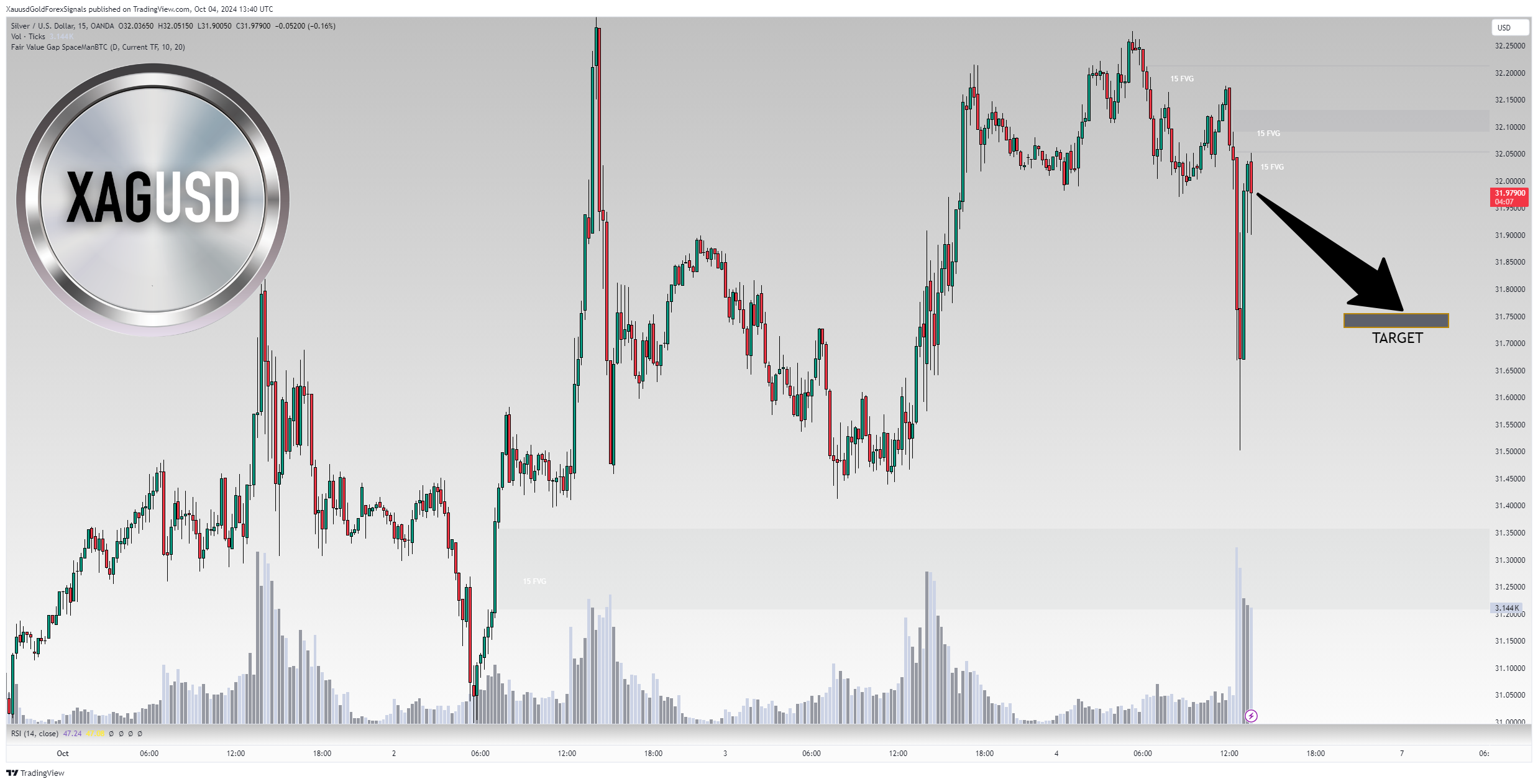 Imej Carta OANDA:XAGUSD oleh XauusdGoldForexSignals