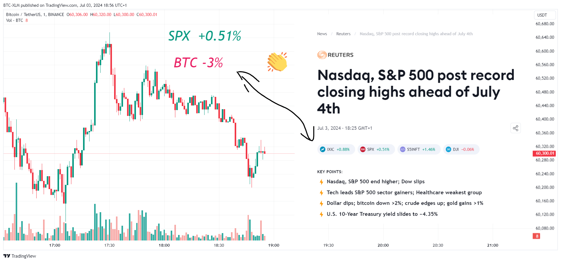 BINANCE:BTCUSDT圖表圖片，作者：BTC-XLM