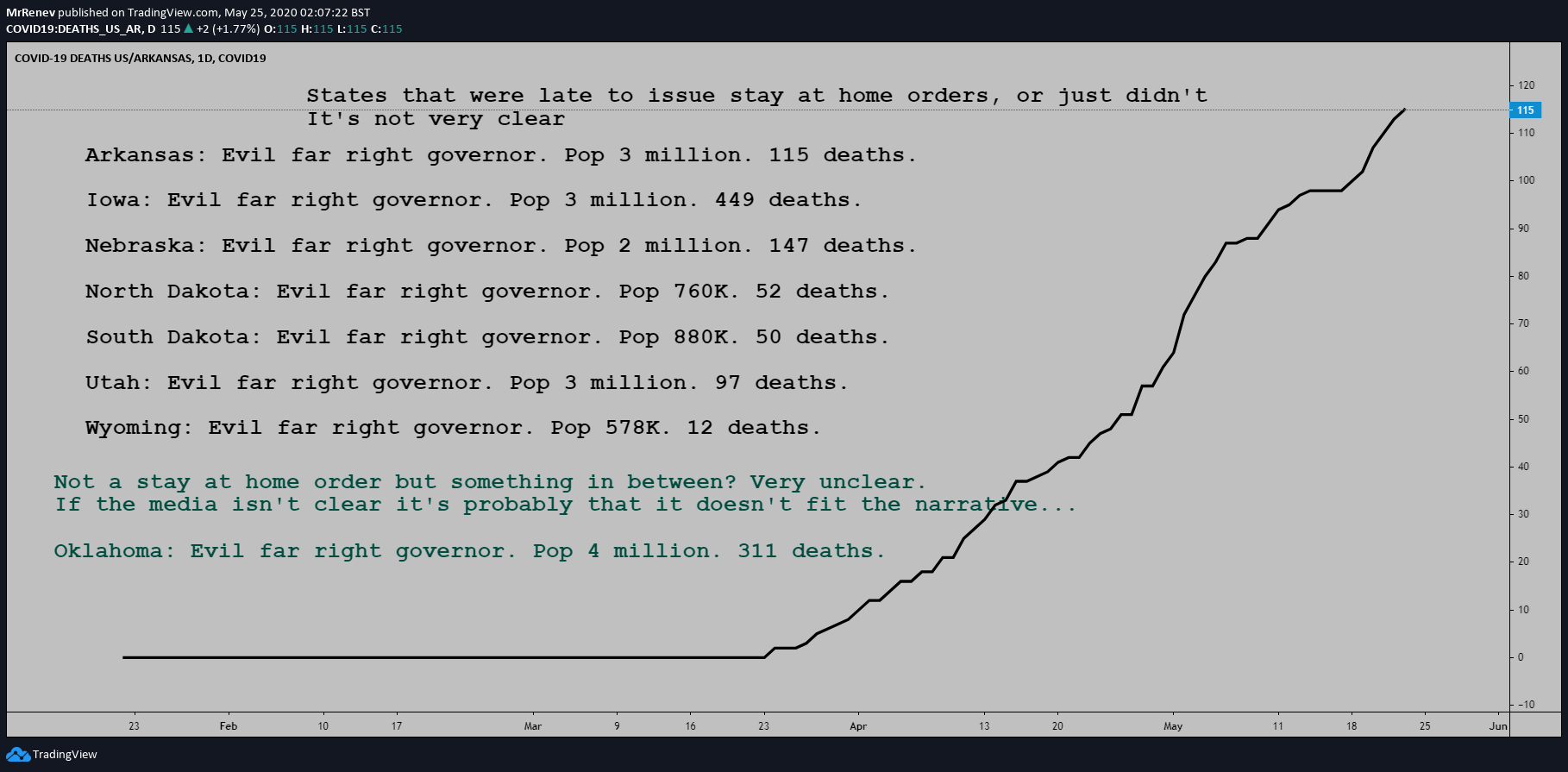  Grafik Görseli