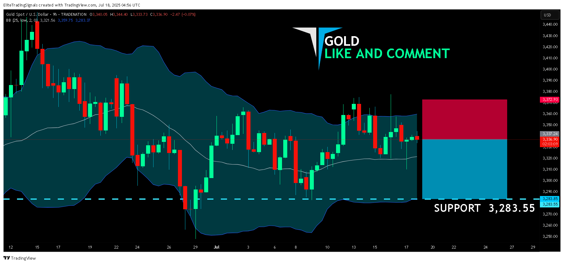 Immagine del grafico TRADENATION:XAUUSD di EliteTradingSignals
