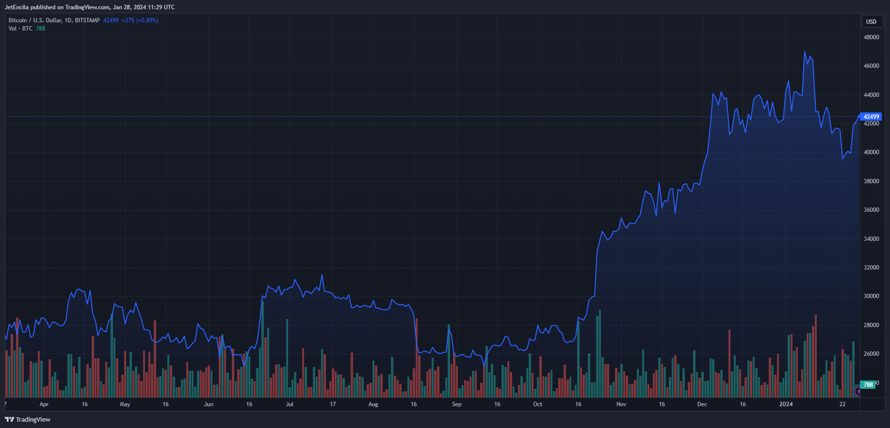 JetEncila 의 BITSTAMP:BTCUSD 차트 이미지