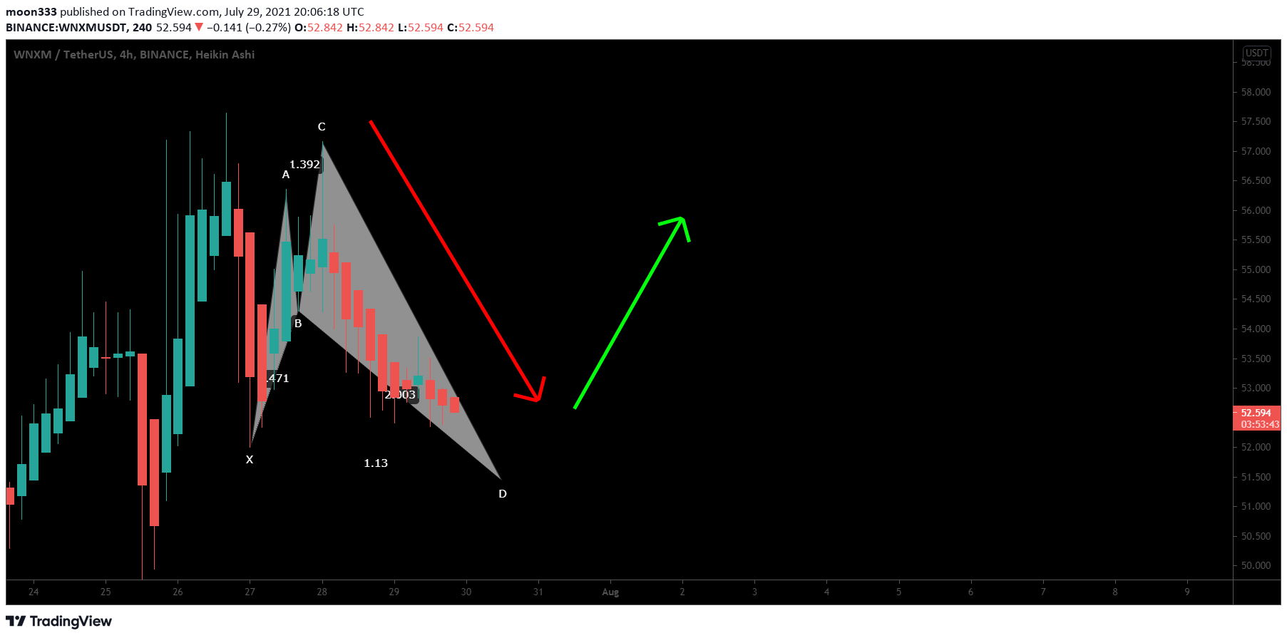  Chart Image