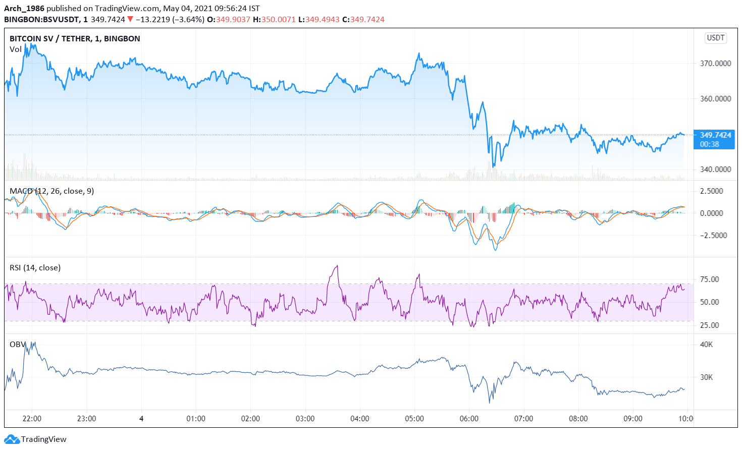 https://s3.tradingview.com/snapshots/p/pvxwo1Ja.png