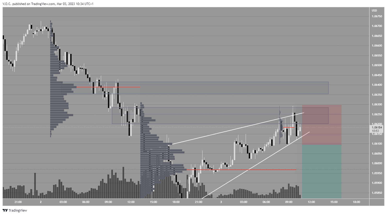 PEPPERSTONE:EURUSD圖表圖片，作者：GoldvalleyCap