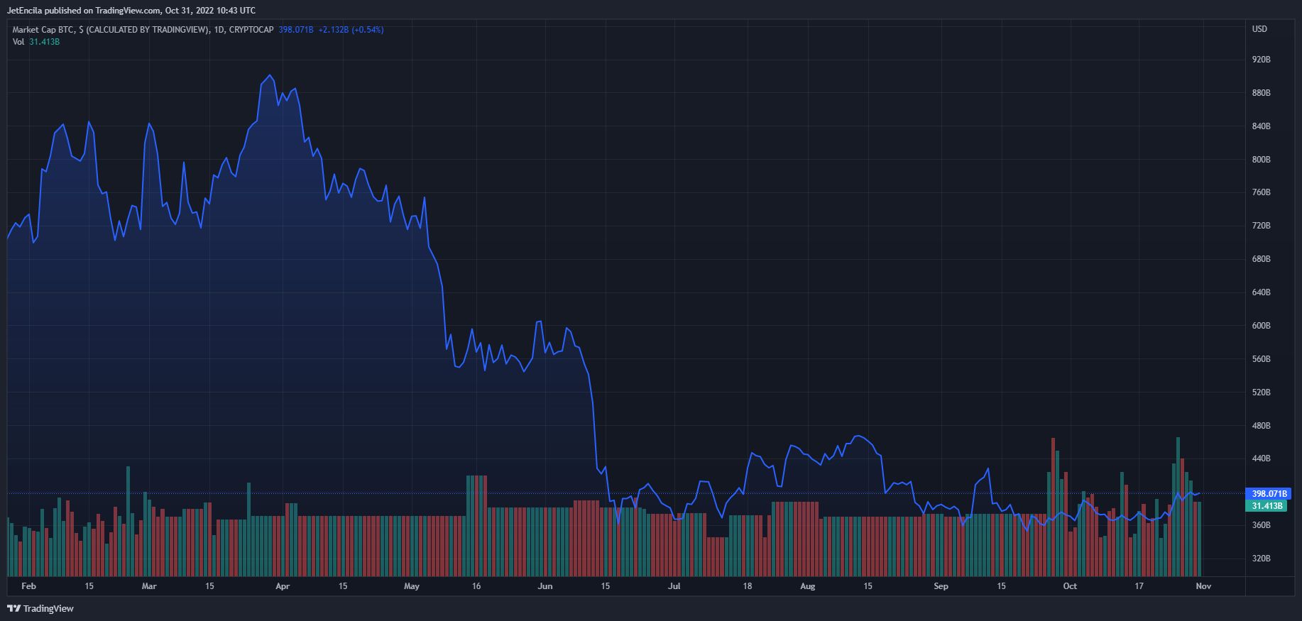 Immagine del grafico CRYPTOCAP:BTC di JetEncila