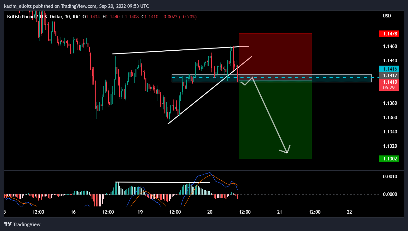 תמונת גרף FX_IDC:GBPUSD מאת kacim_elloitt