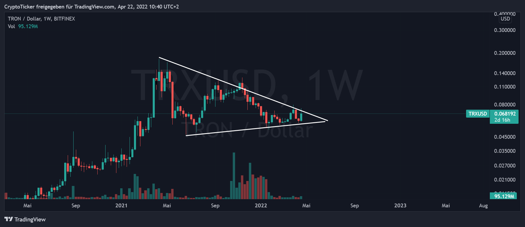 BITFINEX:TRXUSD Chart Image by CryptoTicker