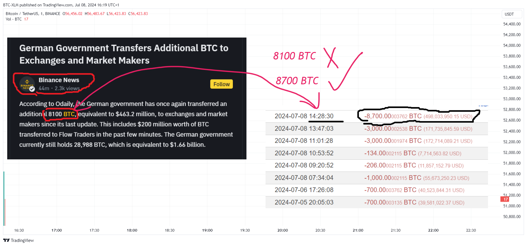 BTC-XLM tarafından BINANCE:BTCUSDT Grafik Görseli