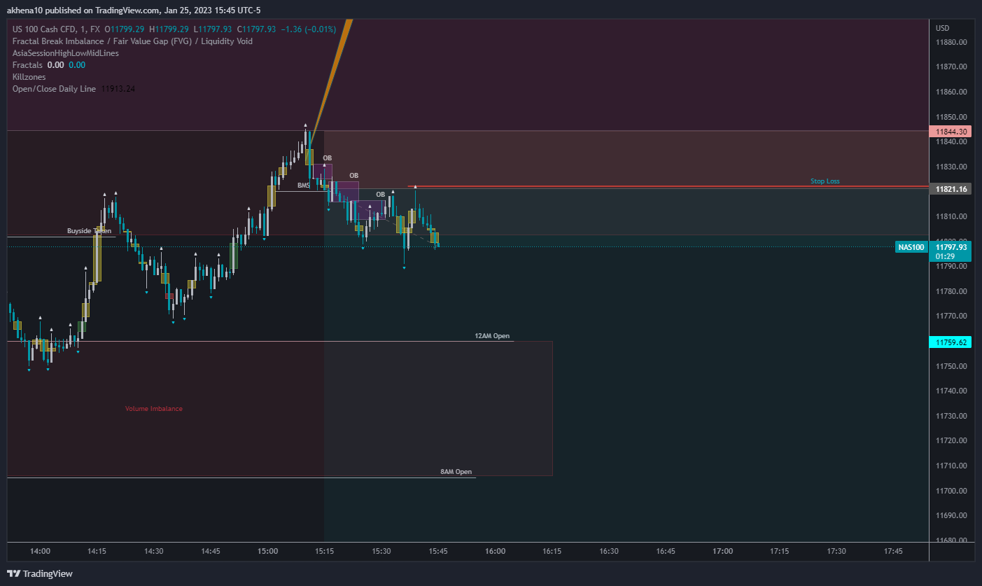 akhena10fx tarafından FX:NAS100 Grafik Görseli