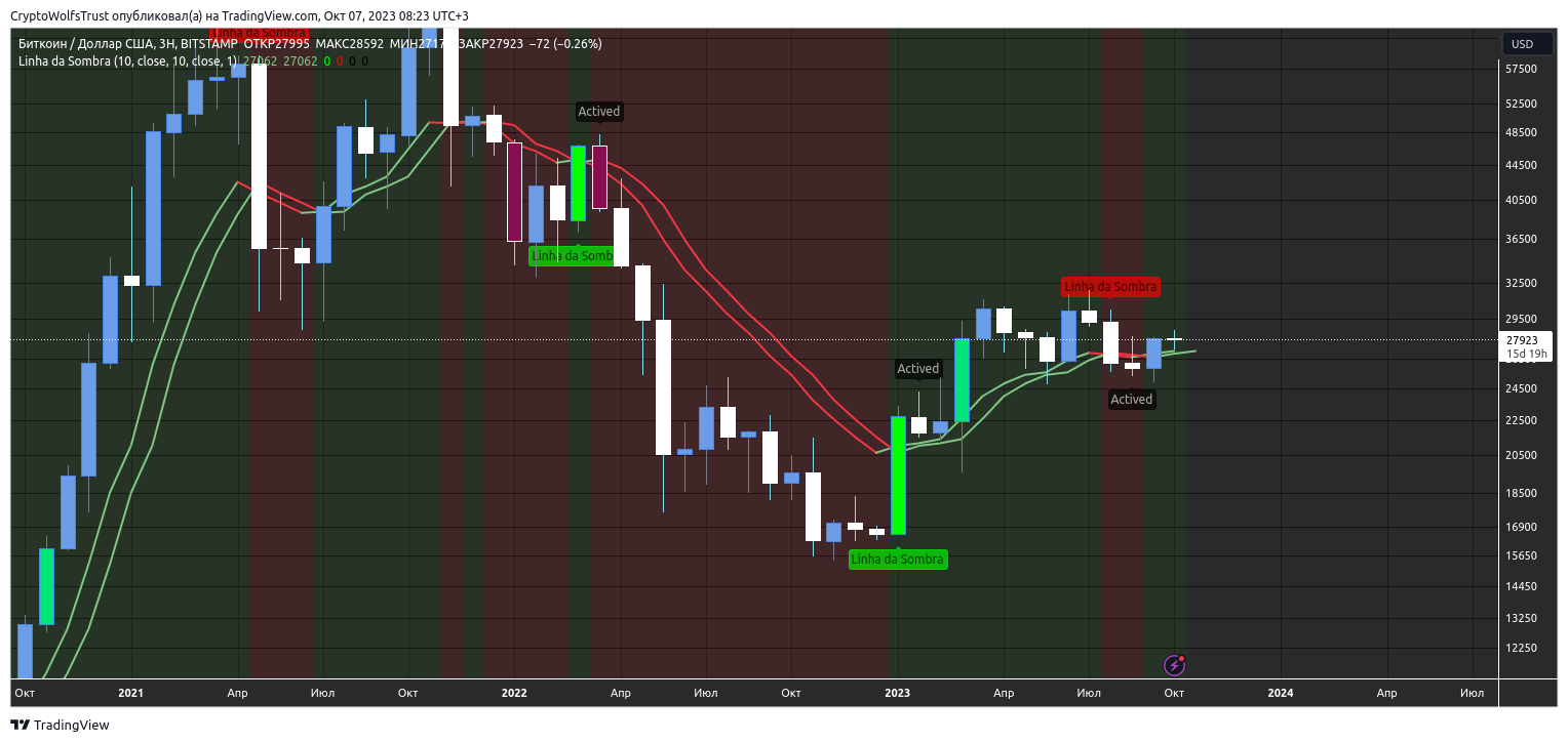 BITSTAMP:BTCUSD Chart Image by CryptoWolfsTrust