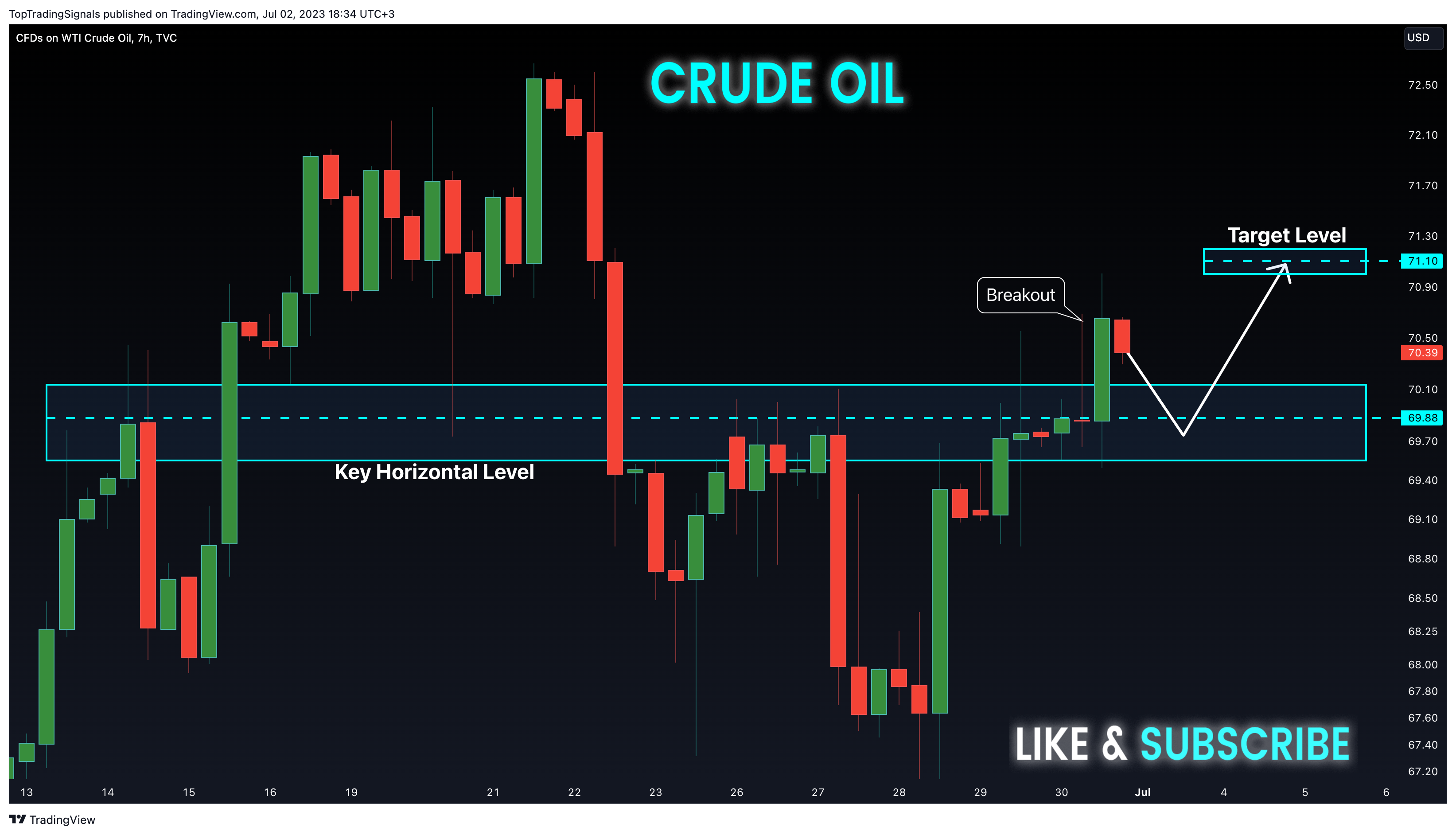 Immagine del grafico TVC:USOIL di TopTradingSignals