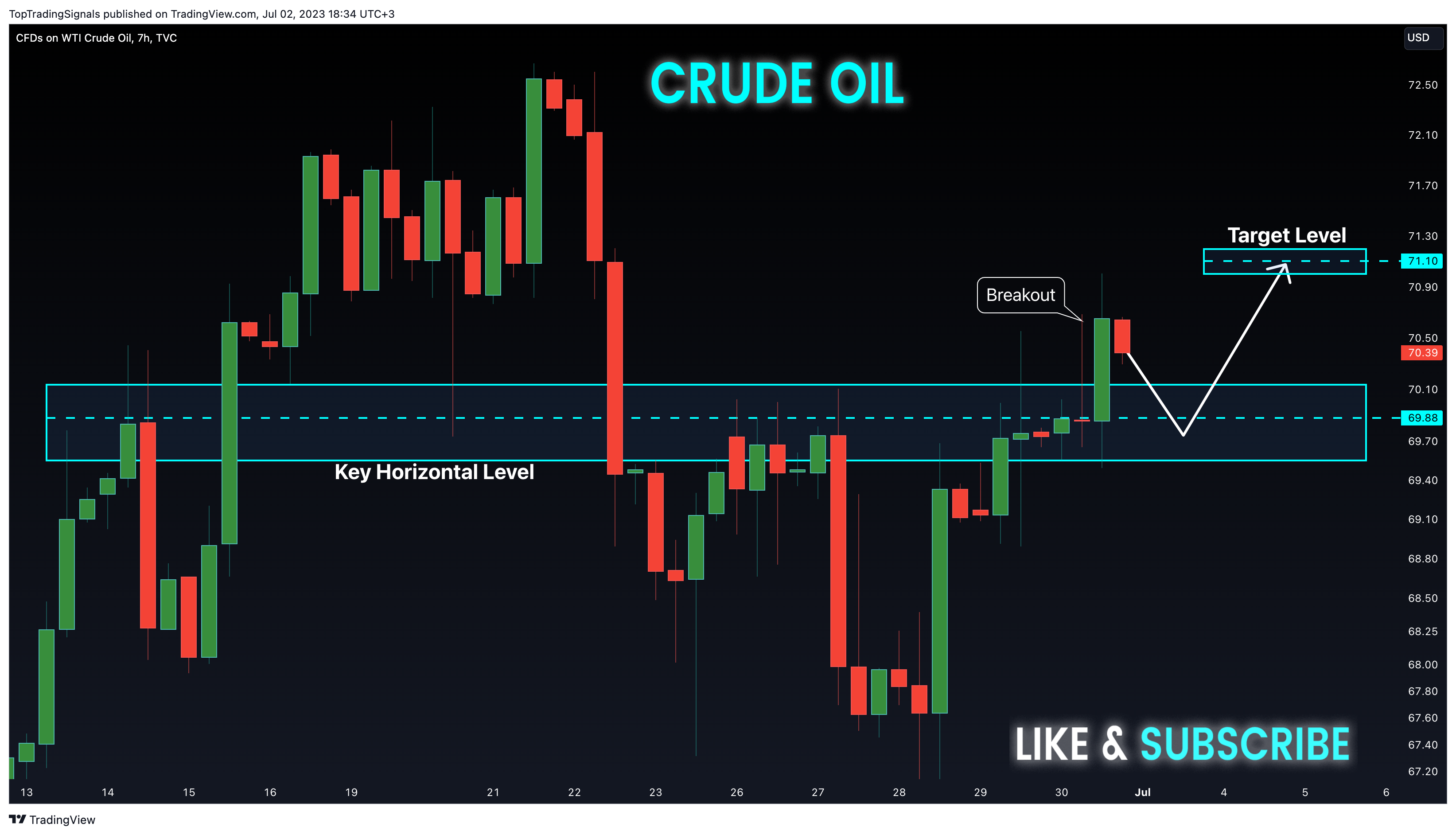 TVC:USOIL Chart Image by TopTradingSignals