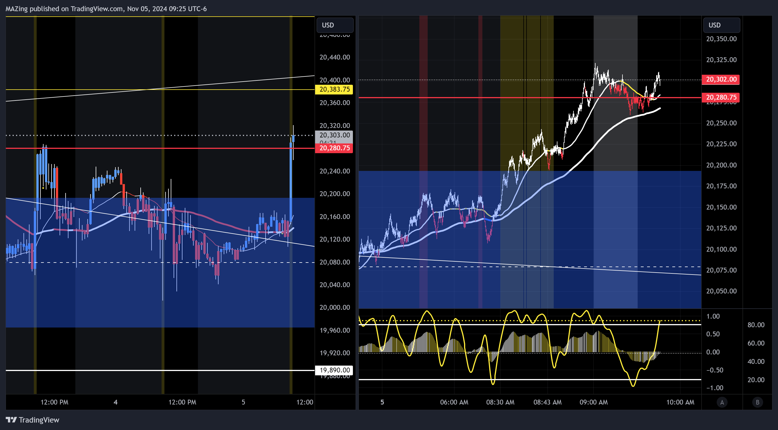 Immagine del grafico CME_MINI:NQ1! di MAZing