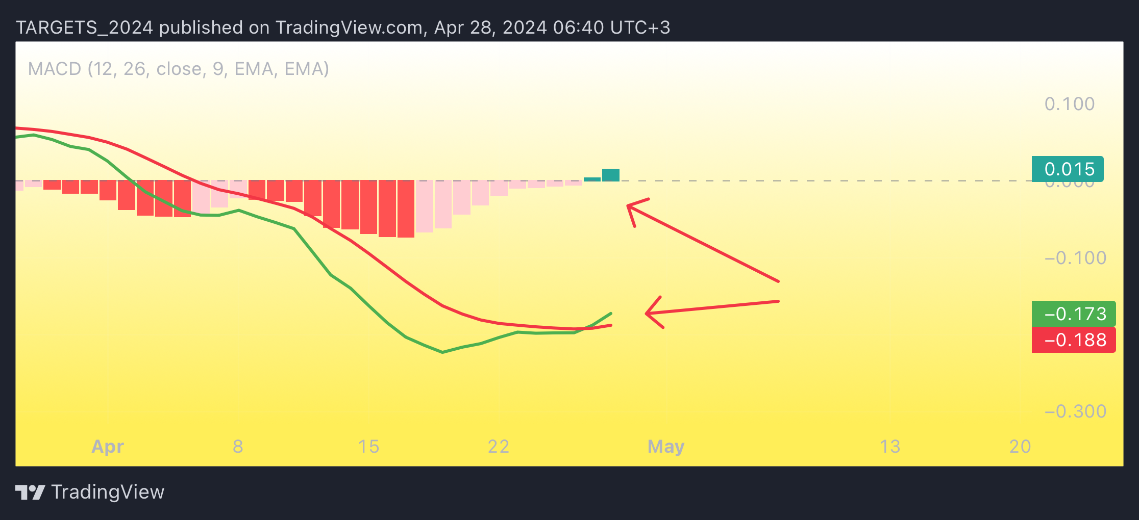 BINANCE:STRKUSDT Chart Image by TARGETS_2024