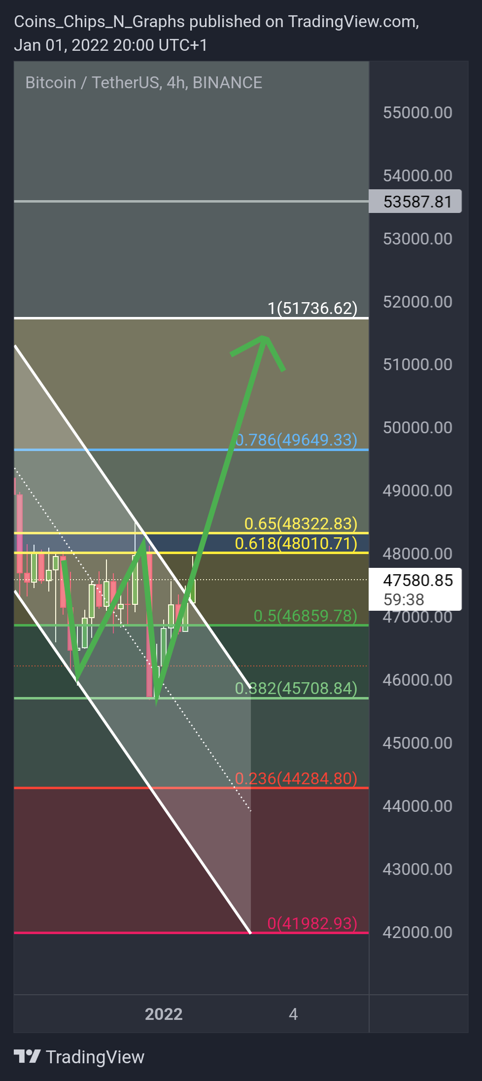 Imej Carta BINANCE:BTCUSDT oleh BitcoinEasyIO