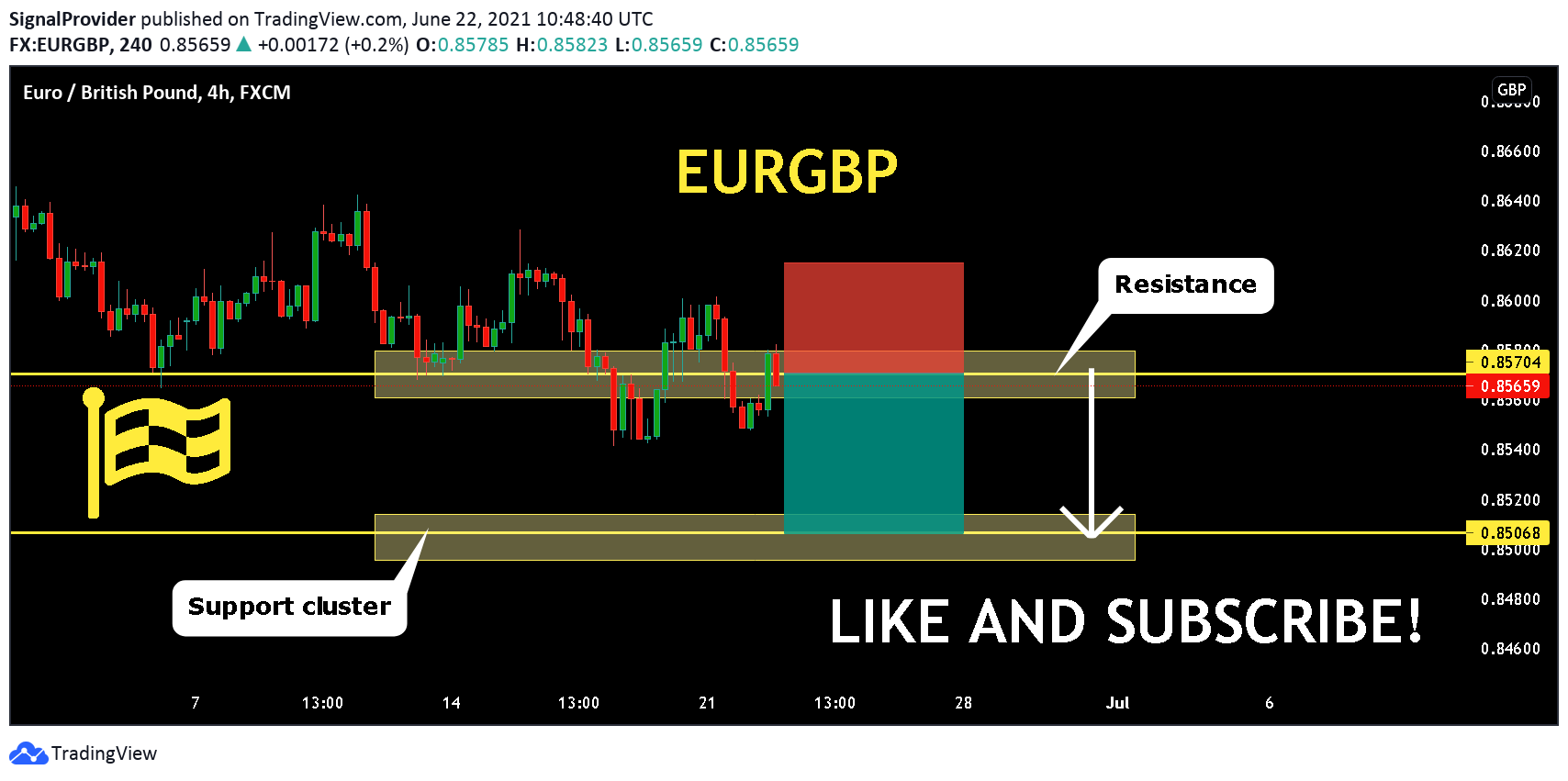  Chart Image