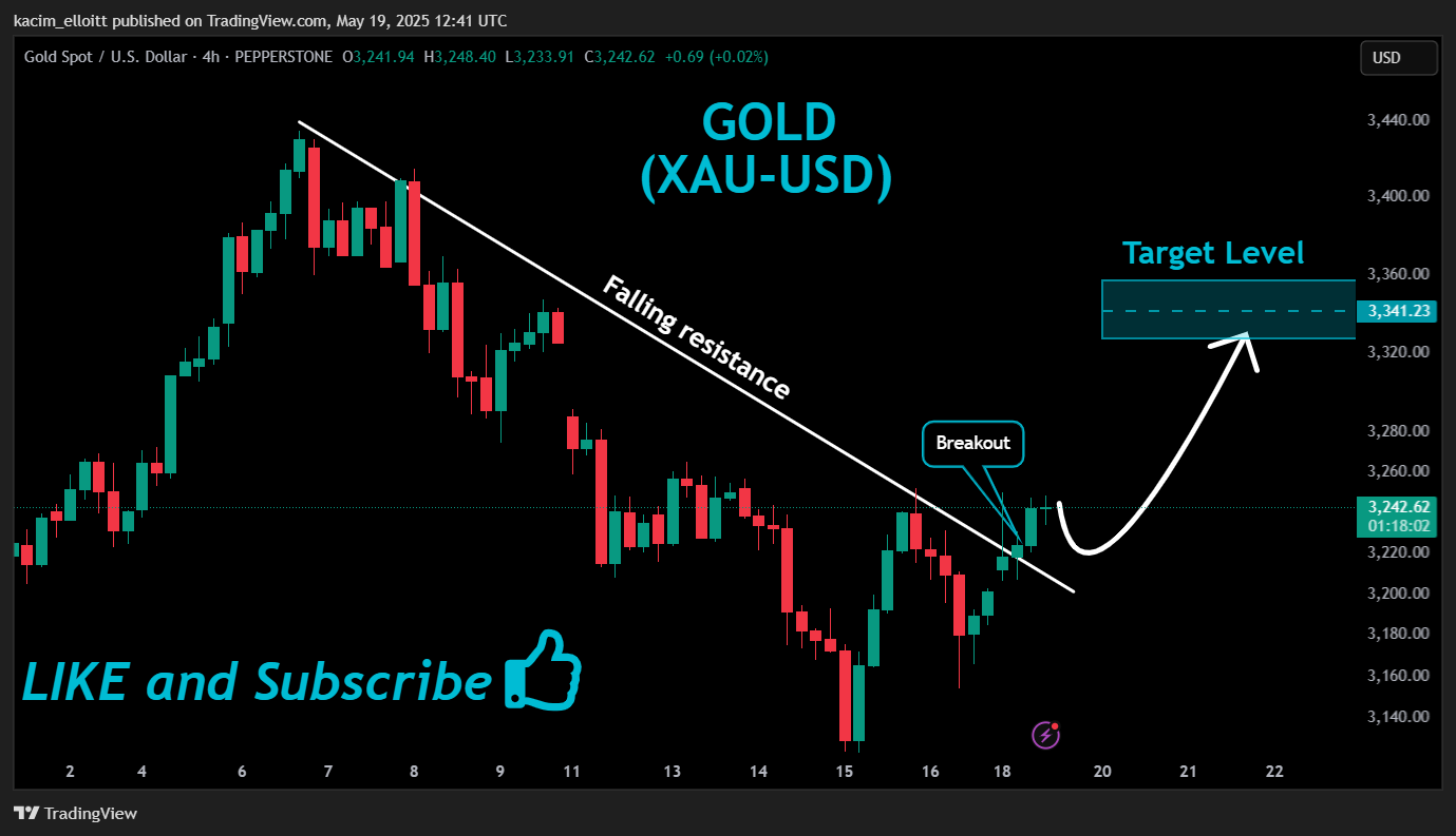 Imej Carta PEPPERSTONE:XAUUSD oleh kacim_elloitt