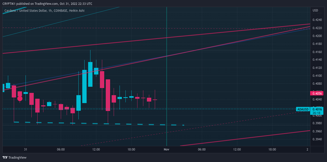 COINBASE:ADAUSD Chart Image by CRYPTIK1