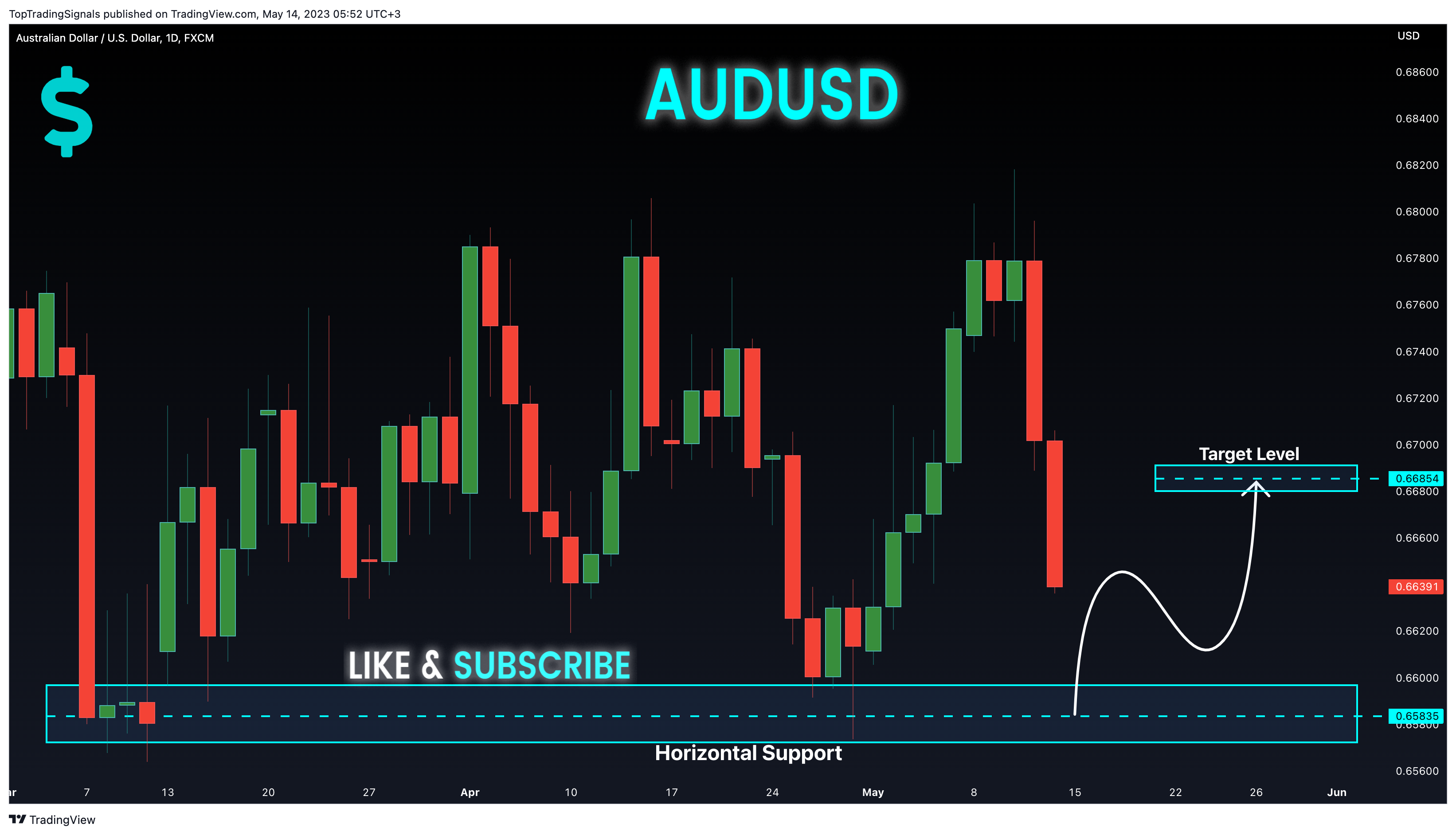 Immagine del grafico FX:AUDUSD di TopTradingSignals