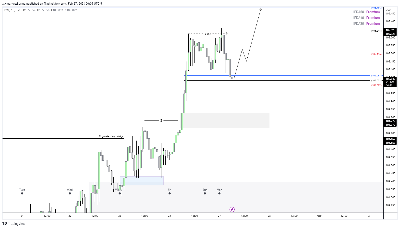 Immagine del grafico TVC:DXY di MHMarkets