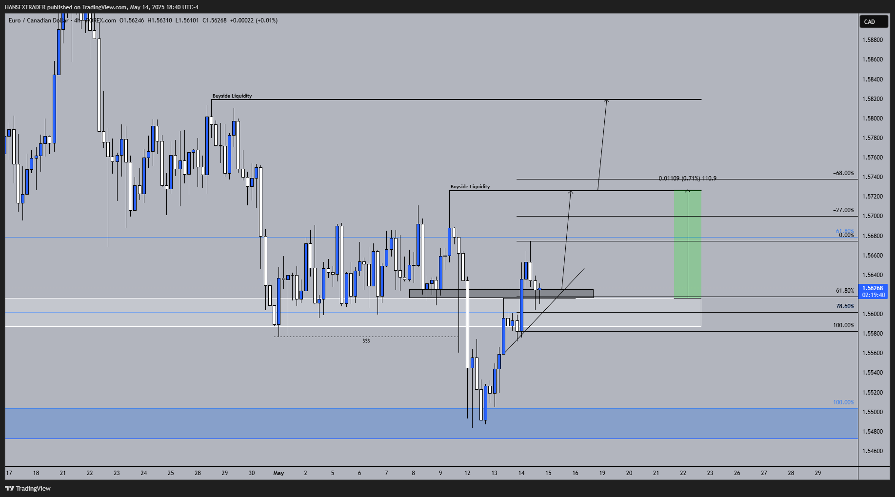 FOREXCOM:EURCAD圖表圖片，作者：HANSFXTRADER