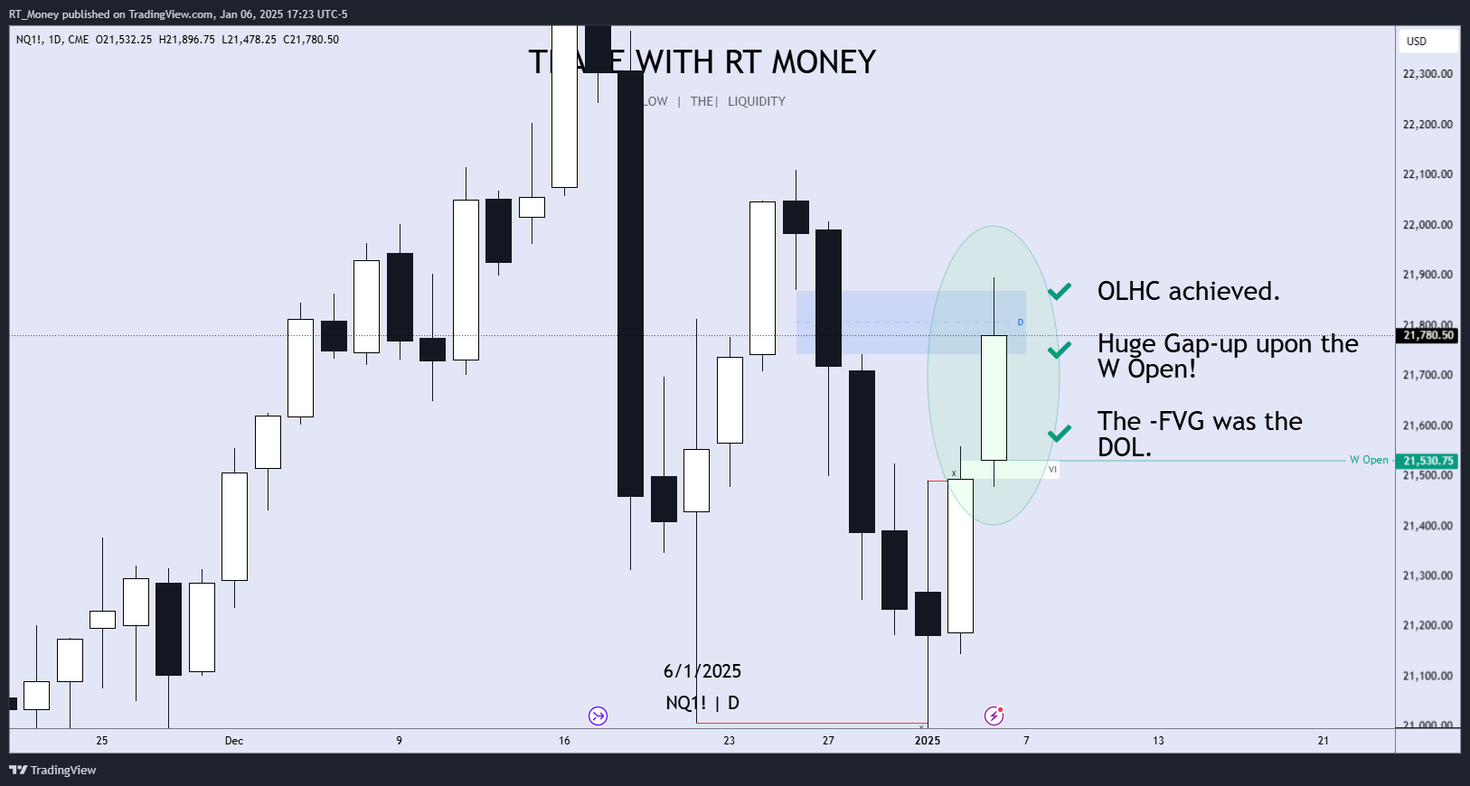 RT_Money tarafından CME_MINI:NQ1! Grafik Görseli