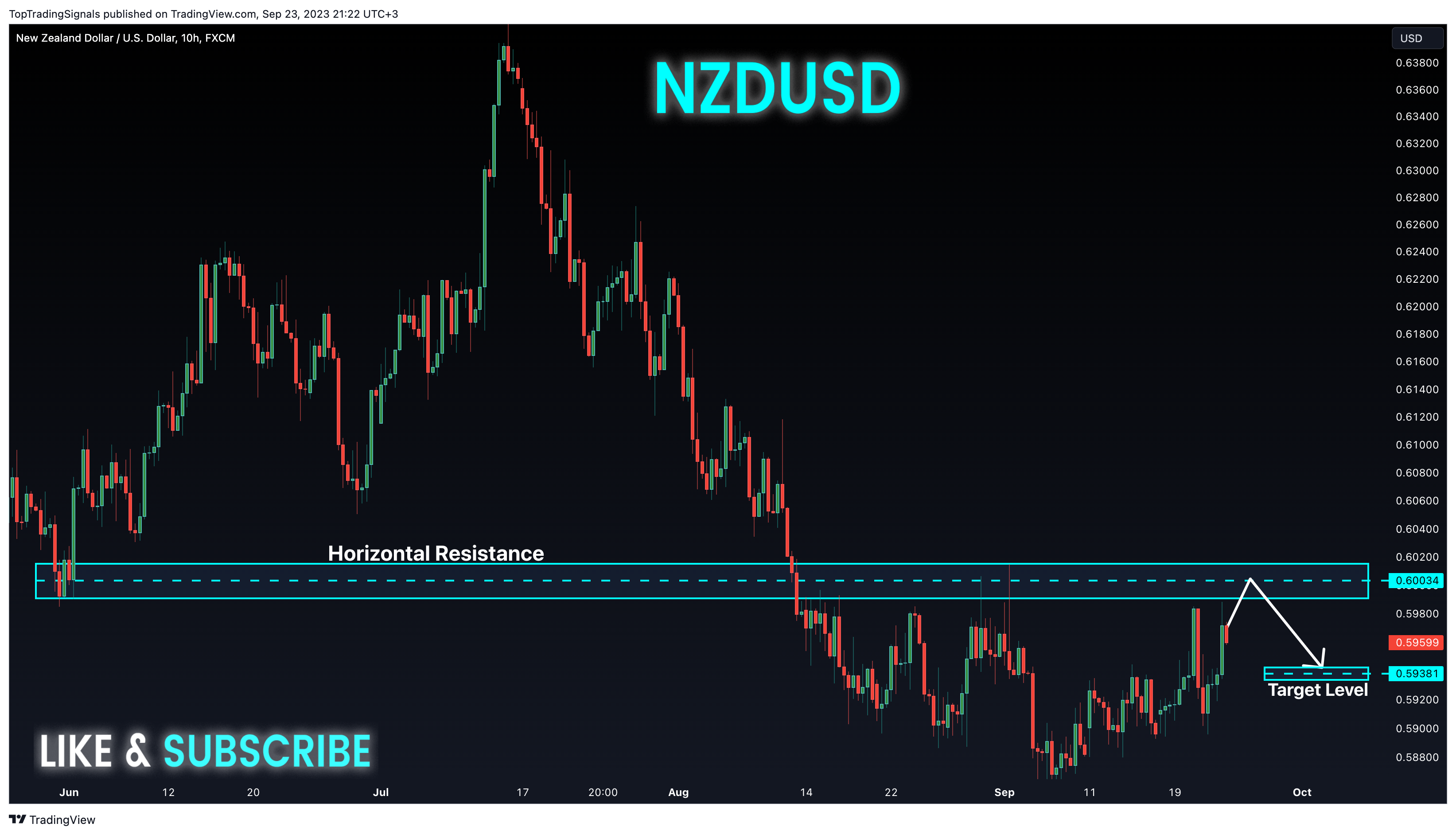 FX:NZDUSD Chart Image by TopTradingSignals