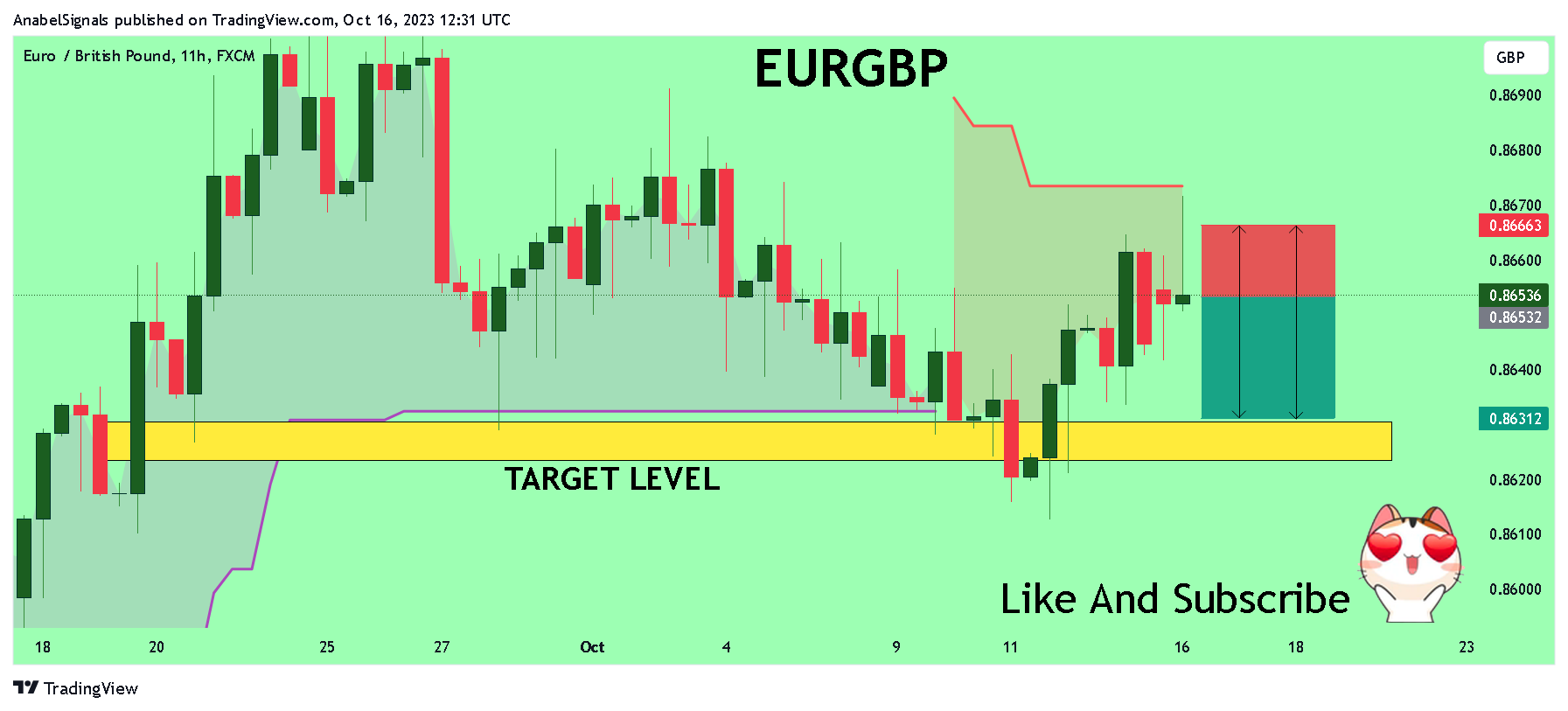 Imej Carta FX:EURGBP oleh AnabelSignals