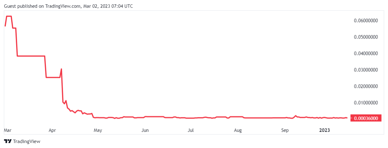 TradingView Chart