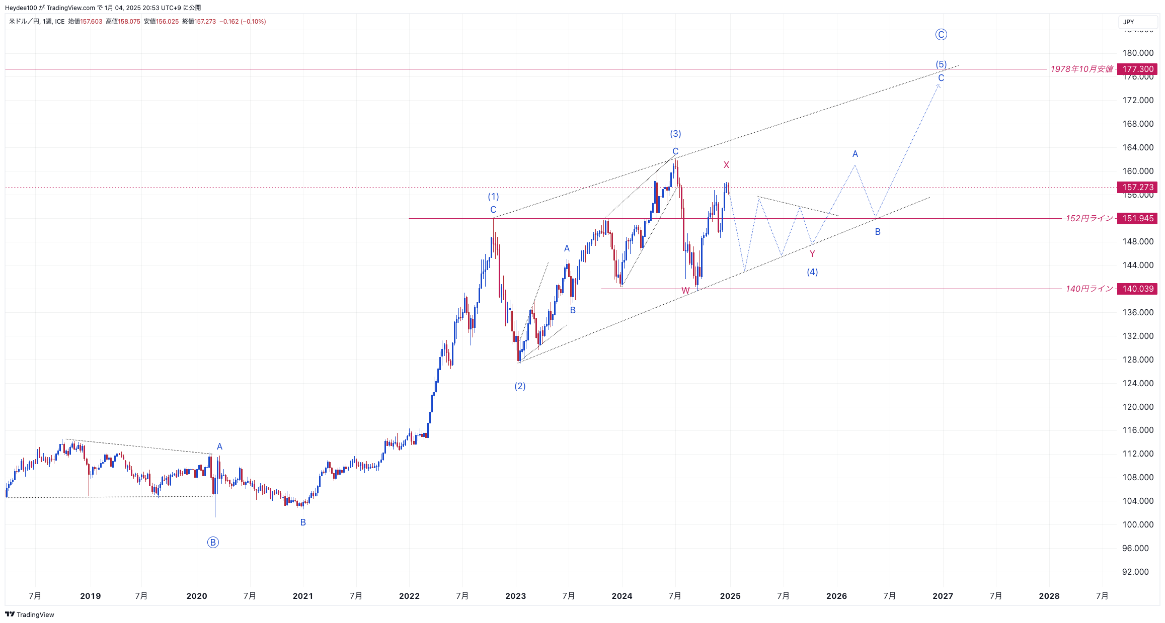 FX_IDC:USDJPY Chart Image by Heydee100