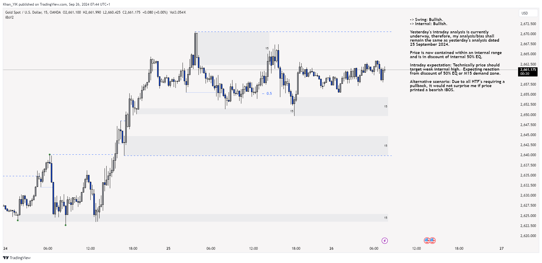 Immagine del grafico OANDA:XAUUSD di Khan_YIK