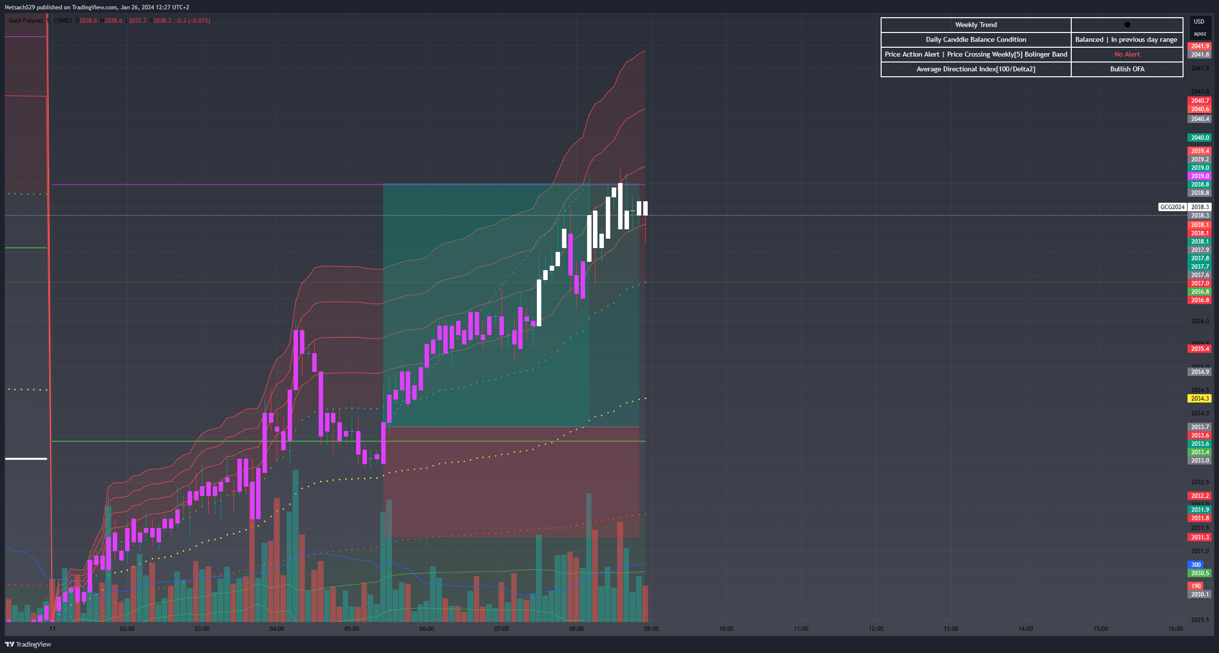 comex-gc1-chart-image-by-netsachs29-tradingview