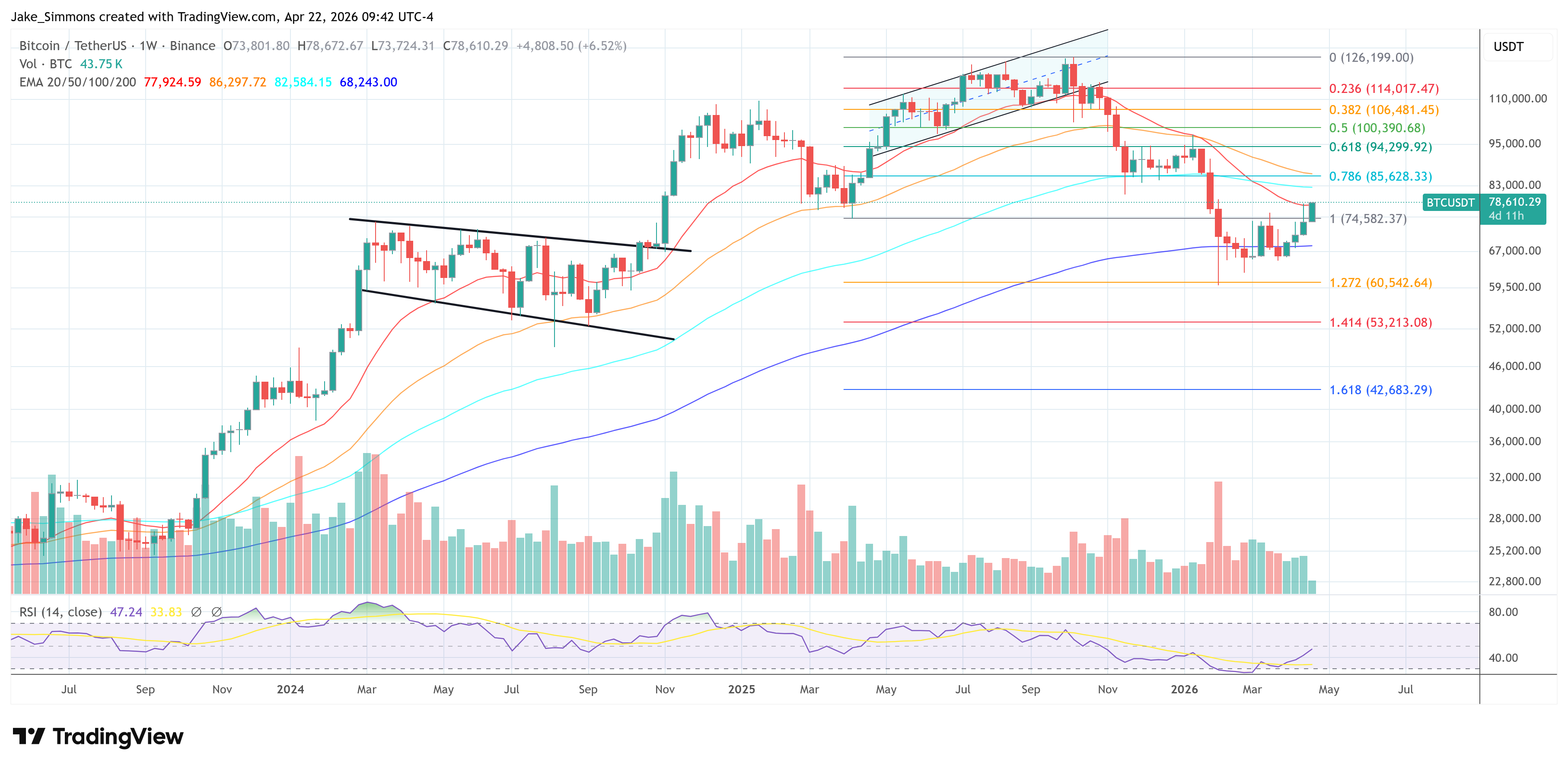 BINANCE:BTCUSDT Chart Image by Jake_Simmons