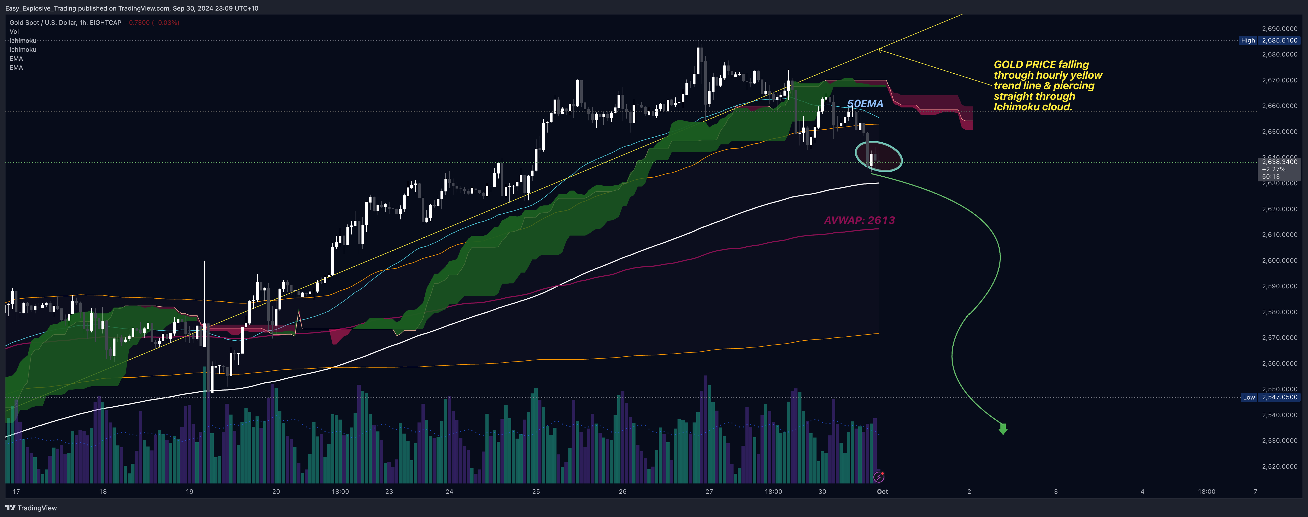 Imej Carta EIGHTCAP:XAUUSD oleh Easy_Explosive_Trading