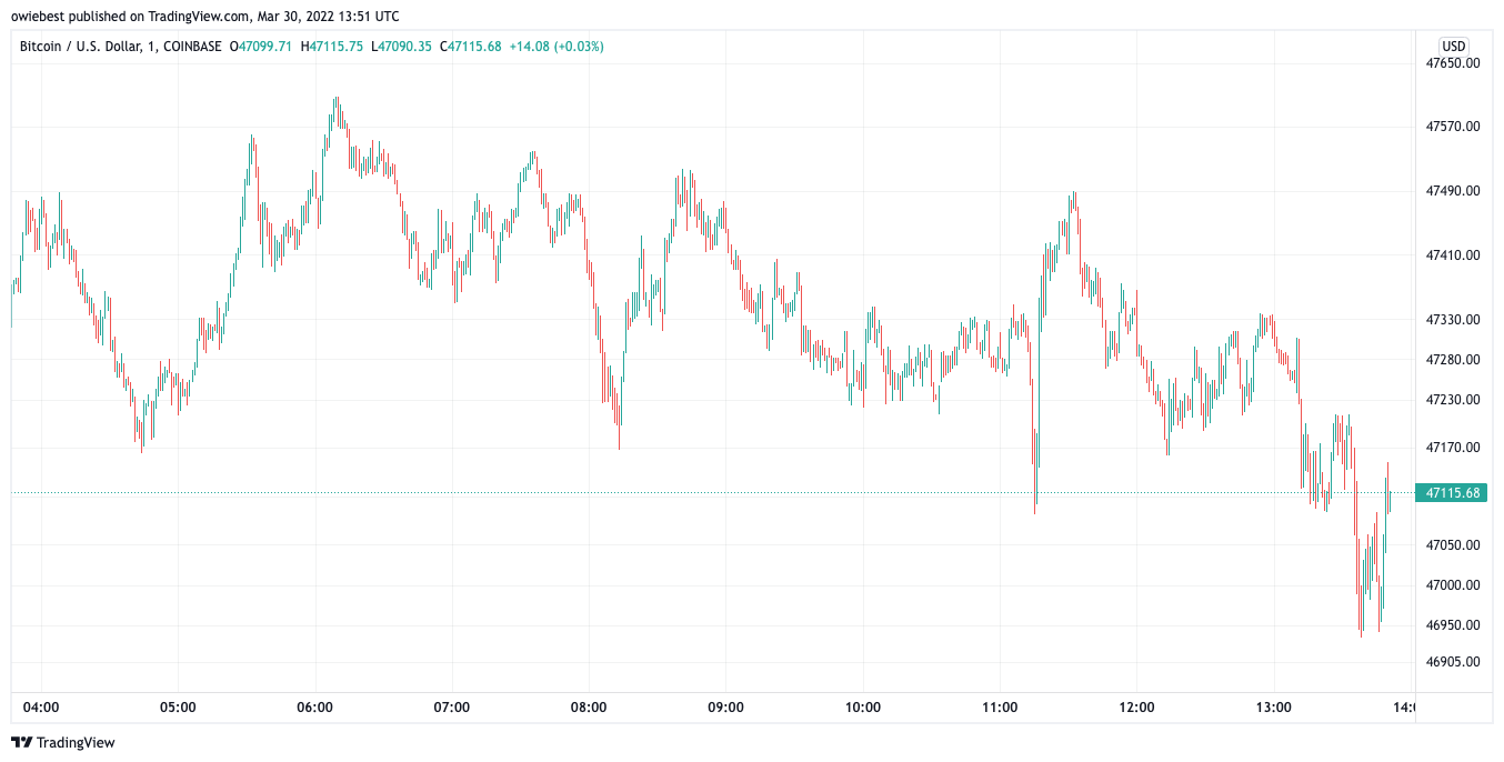 COINBASE:BTCUSD圖表圖片，作者：owiebest